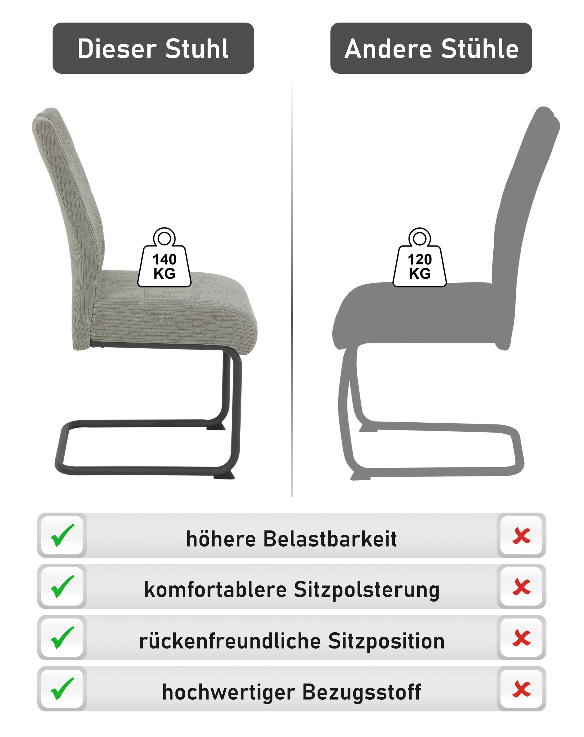 HELA Freischwinger »MERKUR XL« (Set) 2 Stk.Federkern, 140 Kg Belastbarkeit, Cord Bezug, 2er & 4er Set
