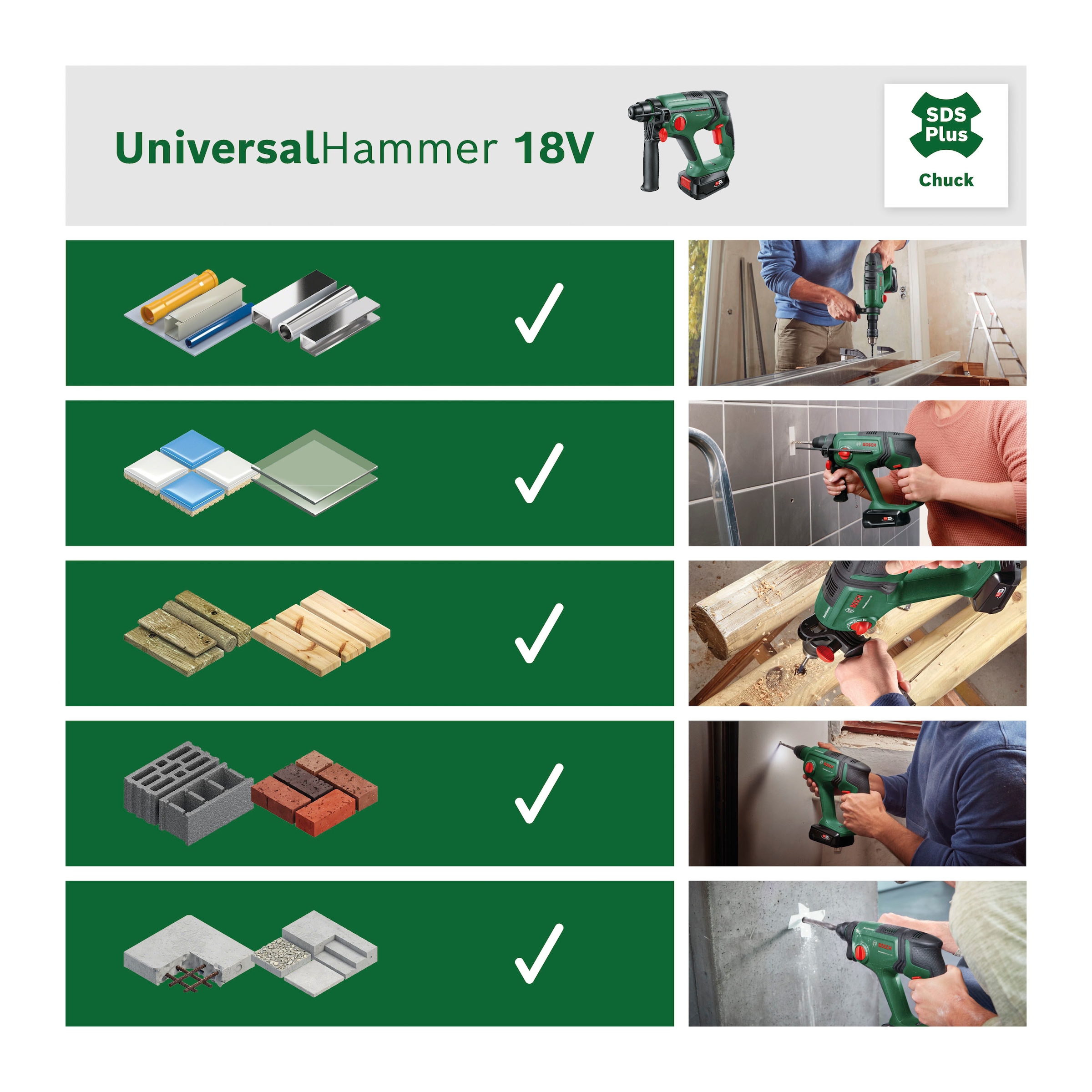Bosch Home & Garden Akku-Kombibohrhammer »UniversalHammer 18V« ohne Akku und Ladegerät