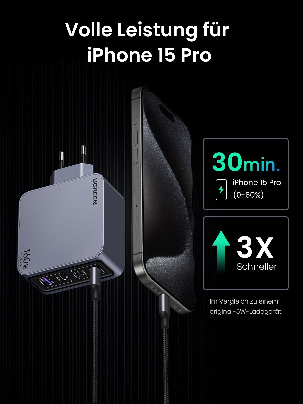 UGREEN Schnelllade-Gerät »Nexode Pro 160W 4-Port GaN Fast Charger Set X763«
