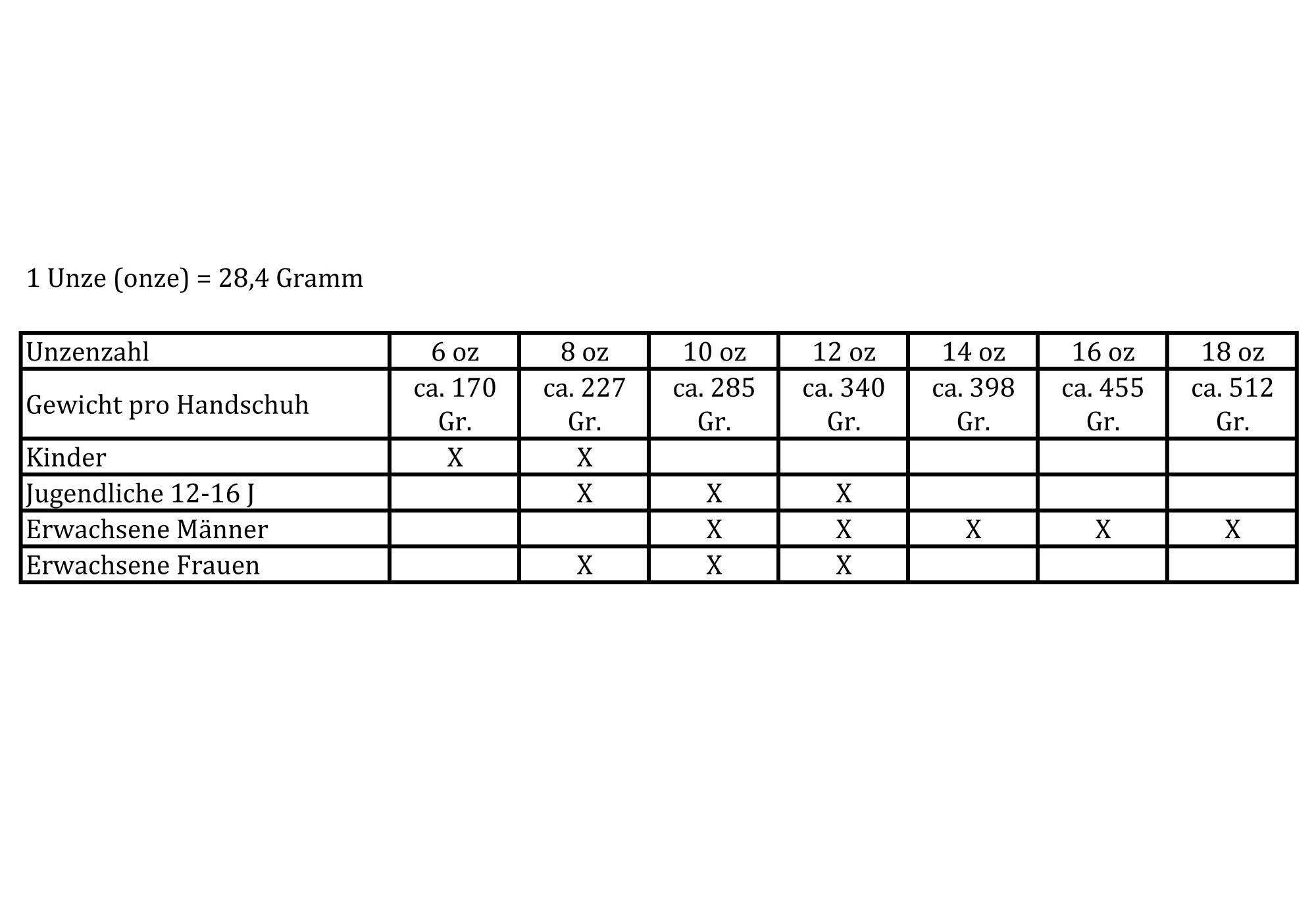 adidas Performance Boxhandschuhe »ROOKIE«