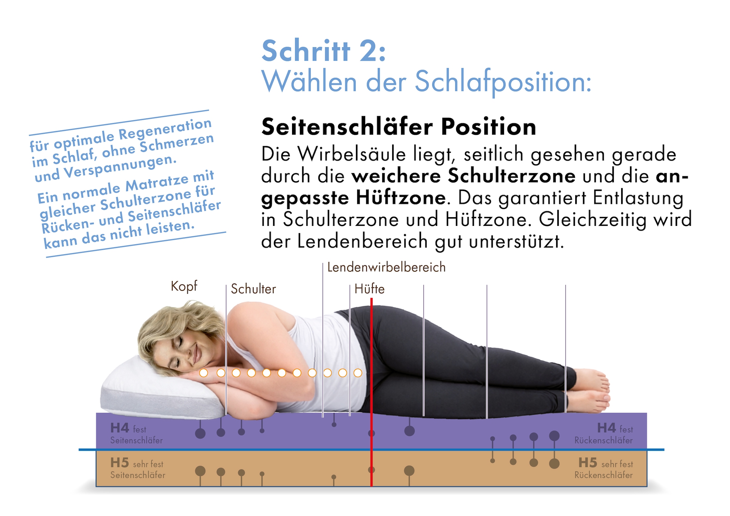 OTTO home Hybridschaum-Matratze »Flipper, 90x200 cm, 140x200 cm & mehr, langlebige Qualität (RG 39)« 19 cm hoch Raumgewicht: 39 kg/m³ 1 Stk. tlg. besondere, ergonomische Schulterzone, H2+3/H3+4/H4+H5, Wendematratze