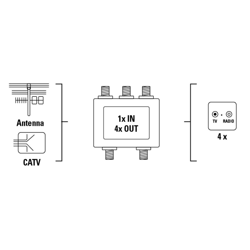 Hama SAT-Kabel »Breitband-Kabelverteiler, 4-fach, voll geschirmt, Antennenverteiler«