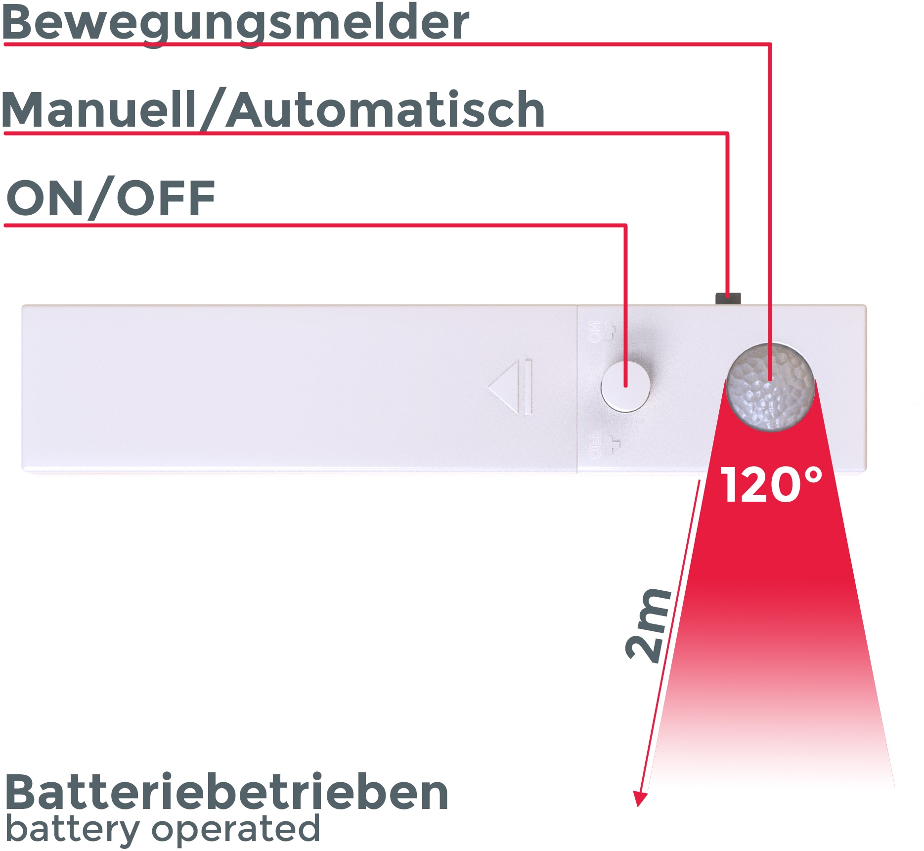 B.K.Licht LED-Streifen, 1m LED Band/Stripe Schrank-Beleuchtung mit Bewegungsmelder