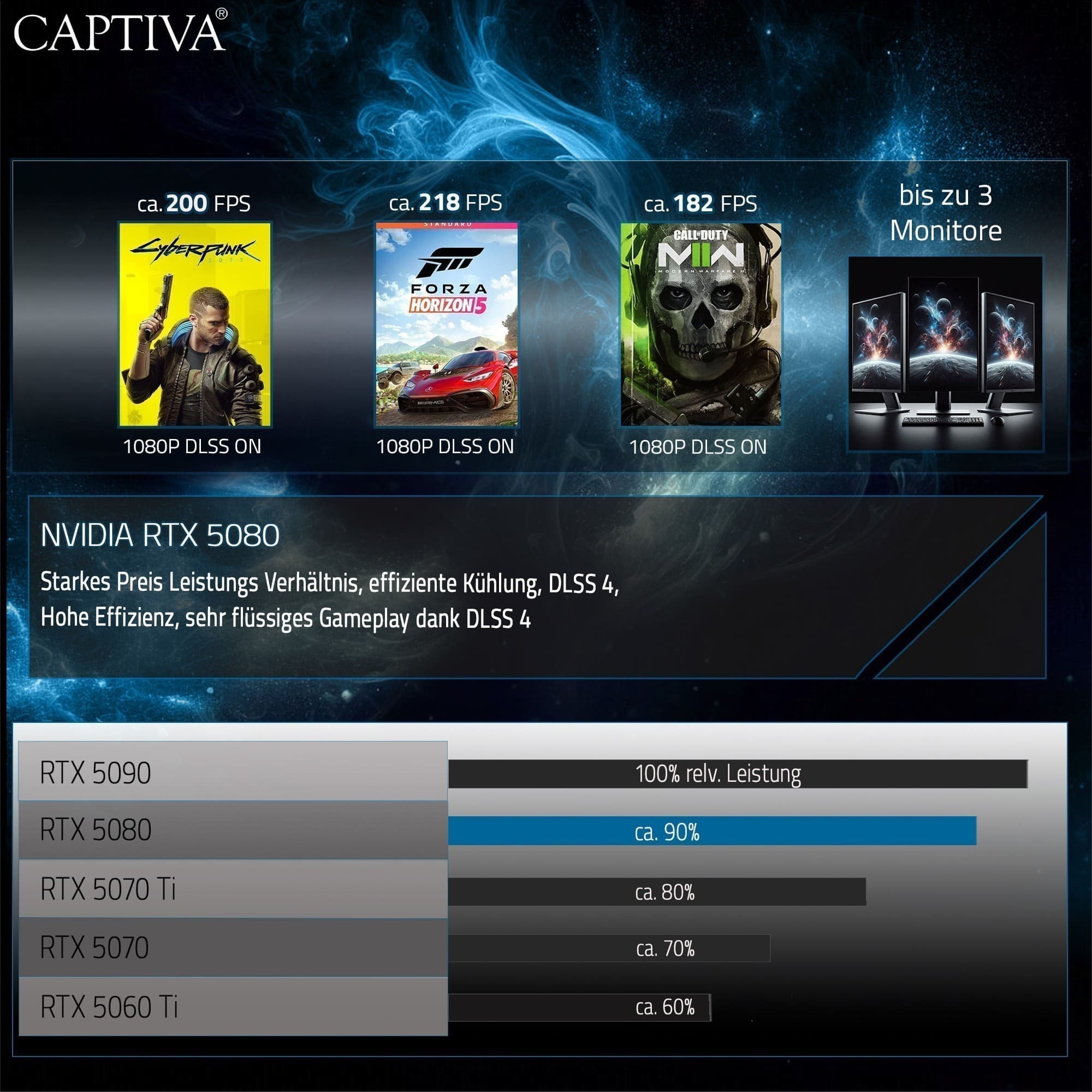 CAPTIVA Gaming-Notebook »Highend Gaming R10-1135GE« 40,6 cm / 16 ″ AMD Ryzen 9 GeForce RTX 5080 500 GB SSD