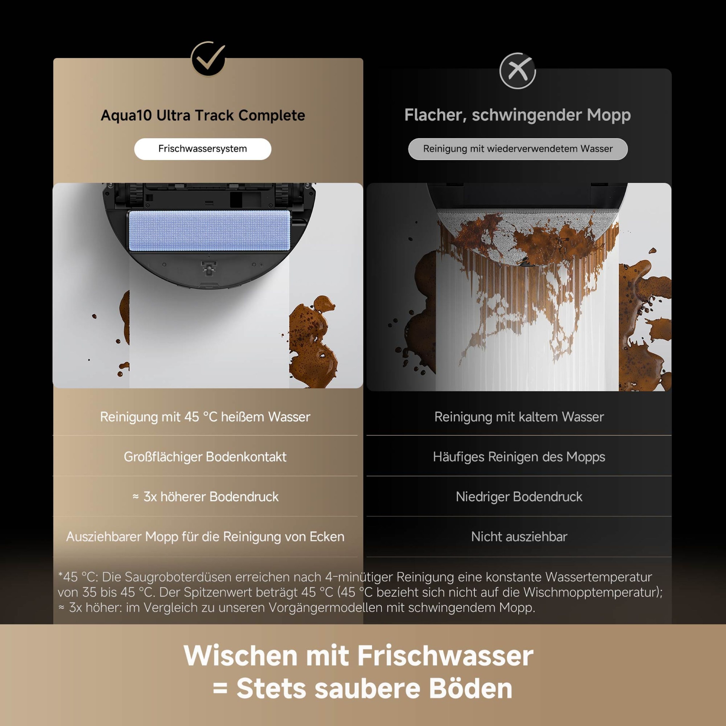 Dreame Nass-Trocken-Saugroboter »Aqua10 Ultra Track Complete« Warmwasser-Wischsystem, überwindet Hindernisse, 25.000 Pa Saugkraft