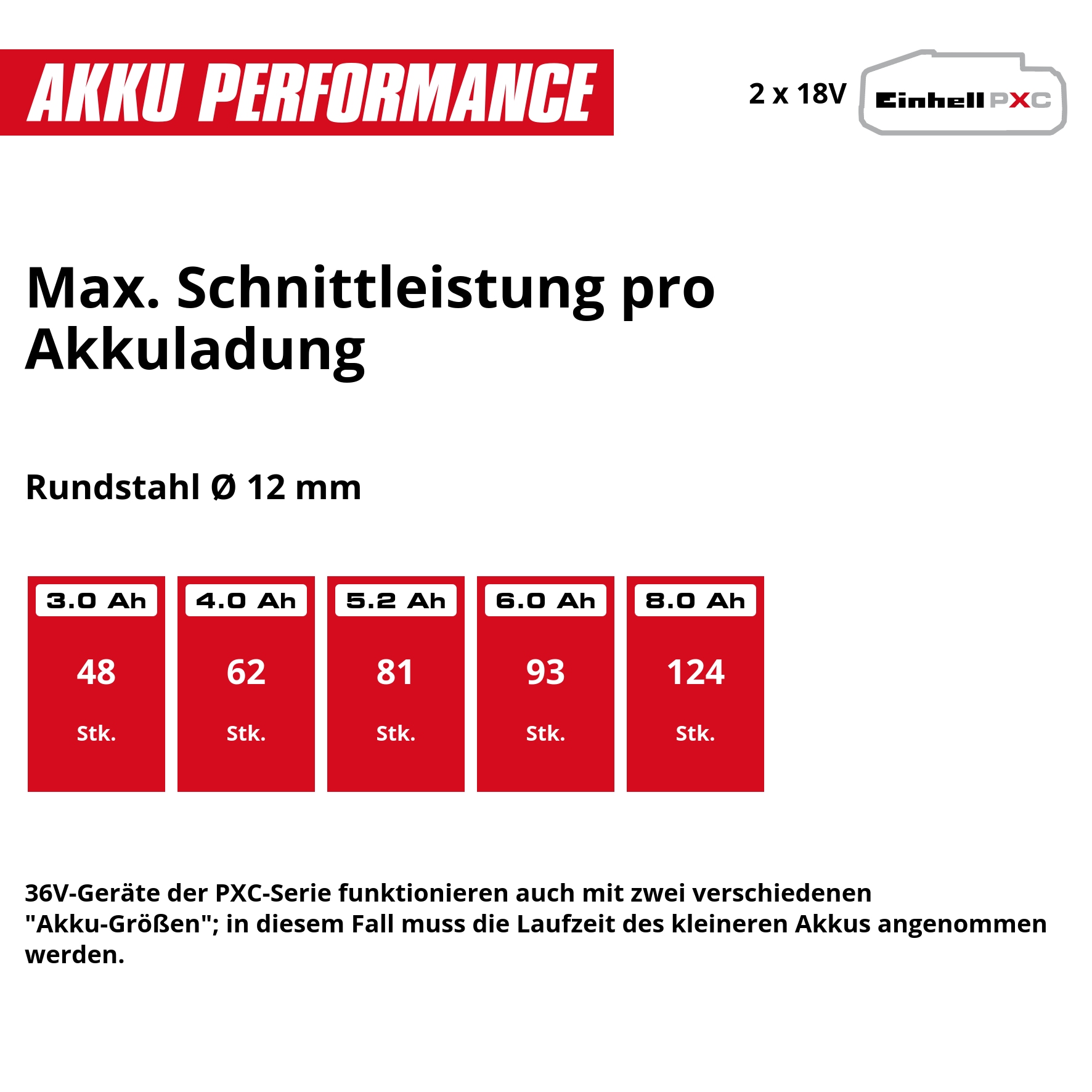 Einhell Akku-Winkelschleifer »AXXIO 36/230 Q« Power X-Change, ohne Akku und Ladegerät