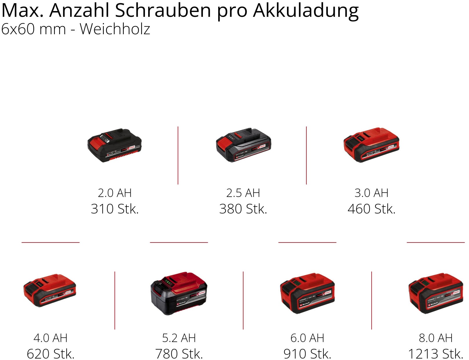 Einhell Akku-Schlagbohrschrauber »TE-CD 18/48 Li-i Kit«, (Set), Power X-Change, Inkl. 2 Akkus, Koffer und Zubehör