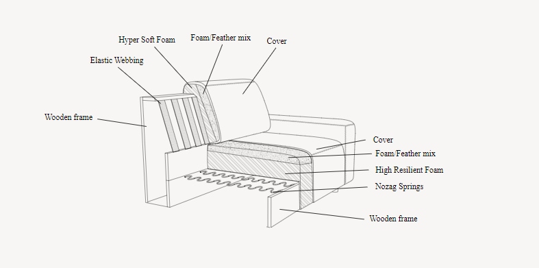 FLEXLUX 2,5-Sitzer »Lucera Sofa, super bequem durch hochwertigen Sitzaufbau mit Kaltschaum«, modern & anschmiegsam, Designsofa