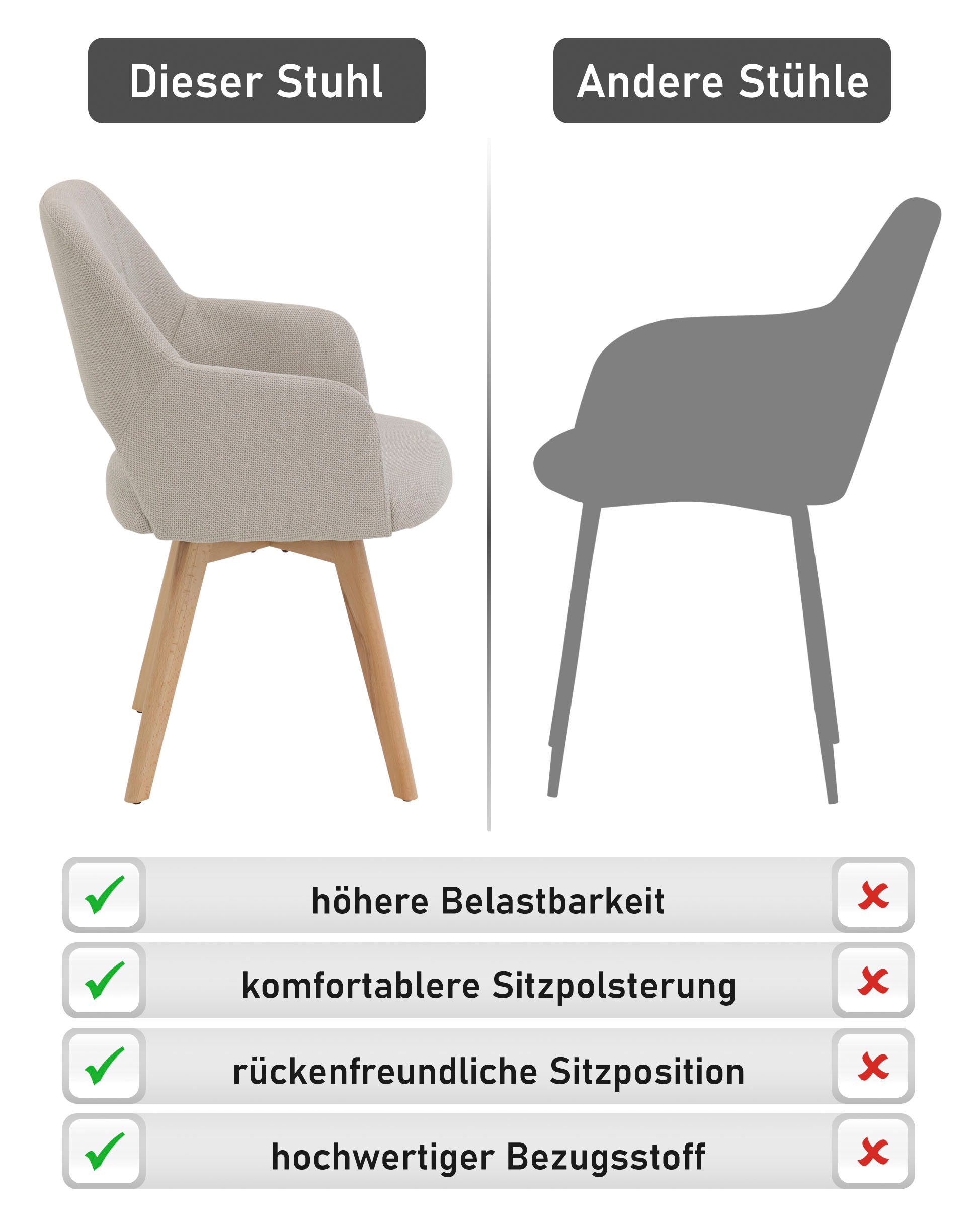 HELA 4-Fußstuhl »STADE« (Set) 2 Stk.360° drehbar,Massivholz 4-Fuß,Armlehnen,Ausschnitt im Rücken