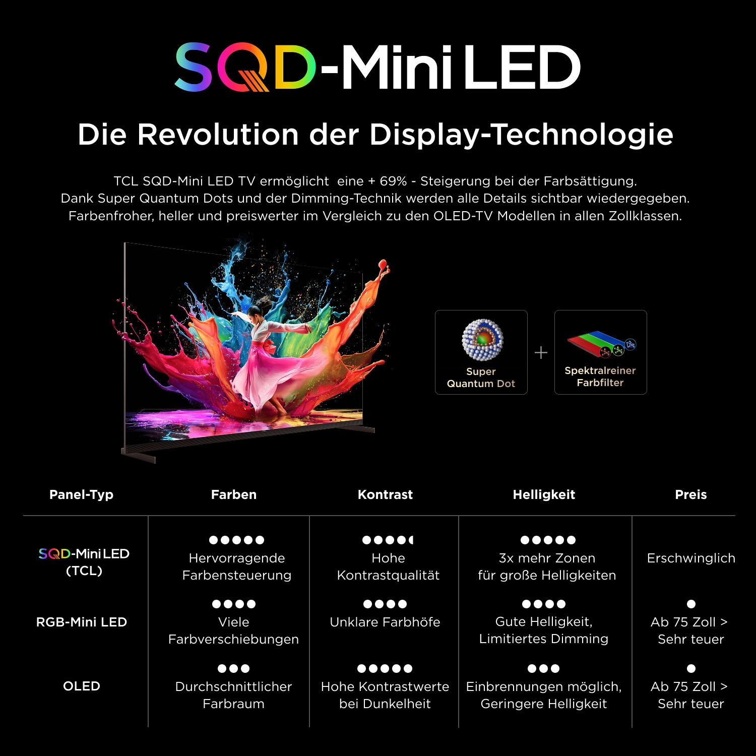 TCL Mini-LED-Fernseher »75C8LX1« 189 cm/75 ″ SQD-Mini LED, HDR 6000 Nits, 100%BT.2020, 144Hz, AiPQ Pro,Dolby Vision