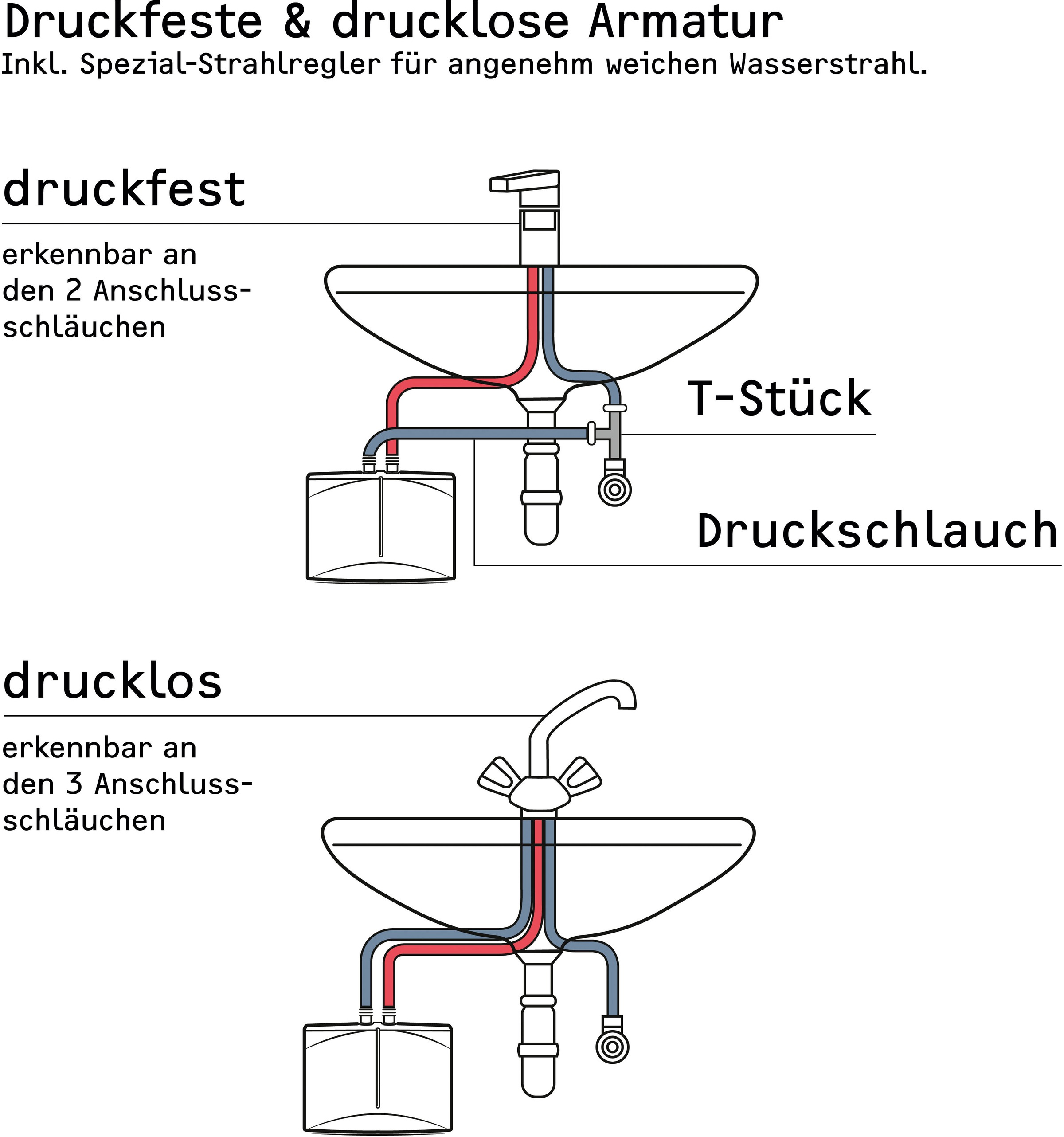 STIEBEL ELTRON Klein-Durchlauferhitzer »DNM 6«, hydraulisch, für Handwaschbecken, 5,7 kW, Festanschluss 230V