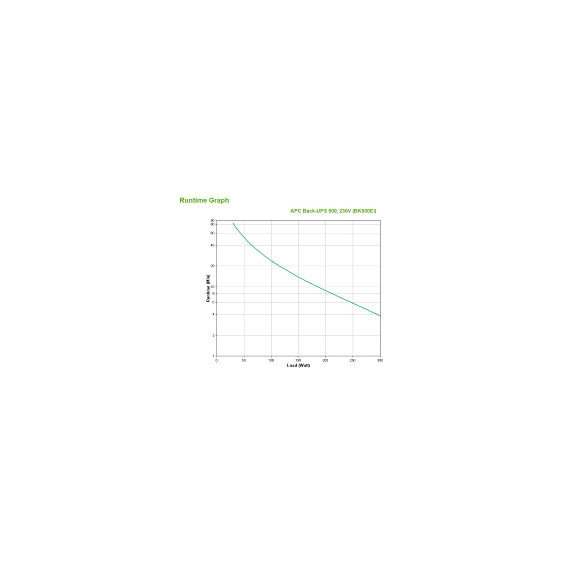 APC USV-Anlage »APC Back-UPS 500, 230V, Batterie 12V, 7.0Ah«