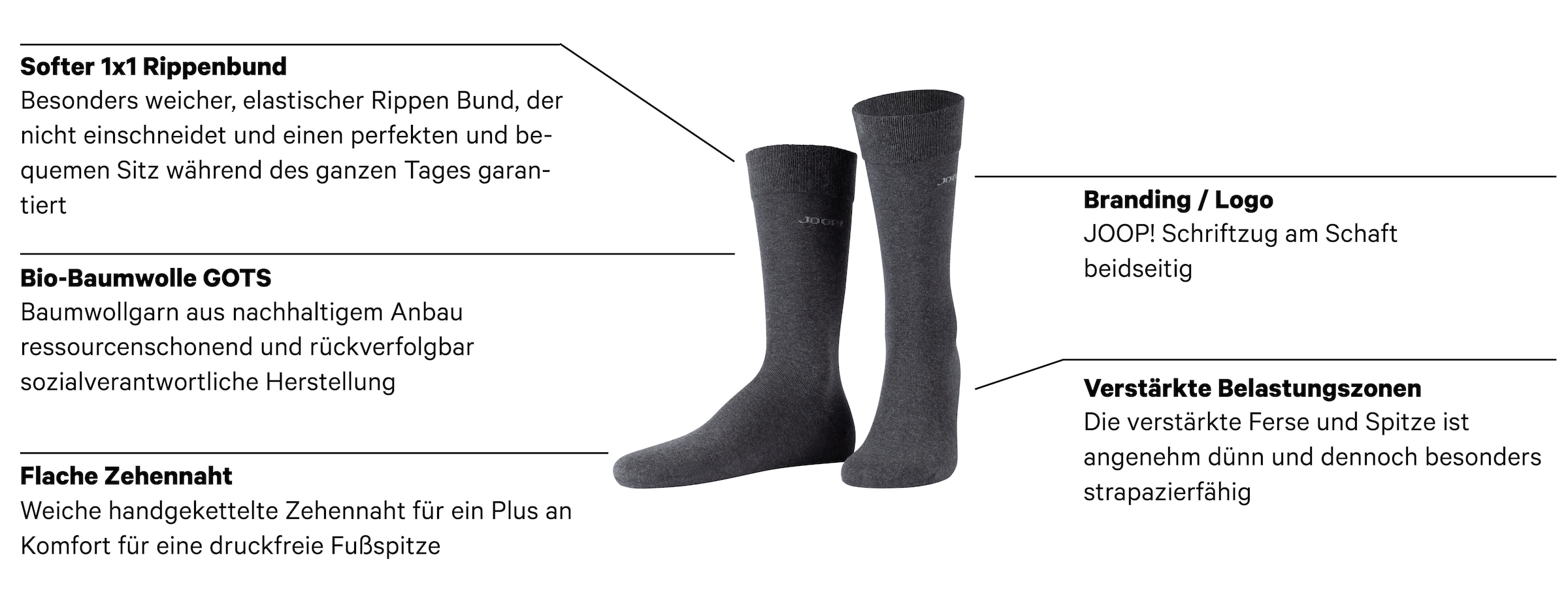 JOOP! Socken »premium essentials«, (4er Pack), Premium Essentials, verstärkte Ferse, haltbare Spitze