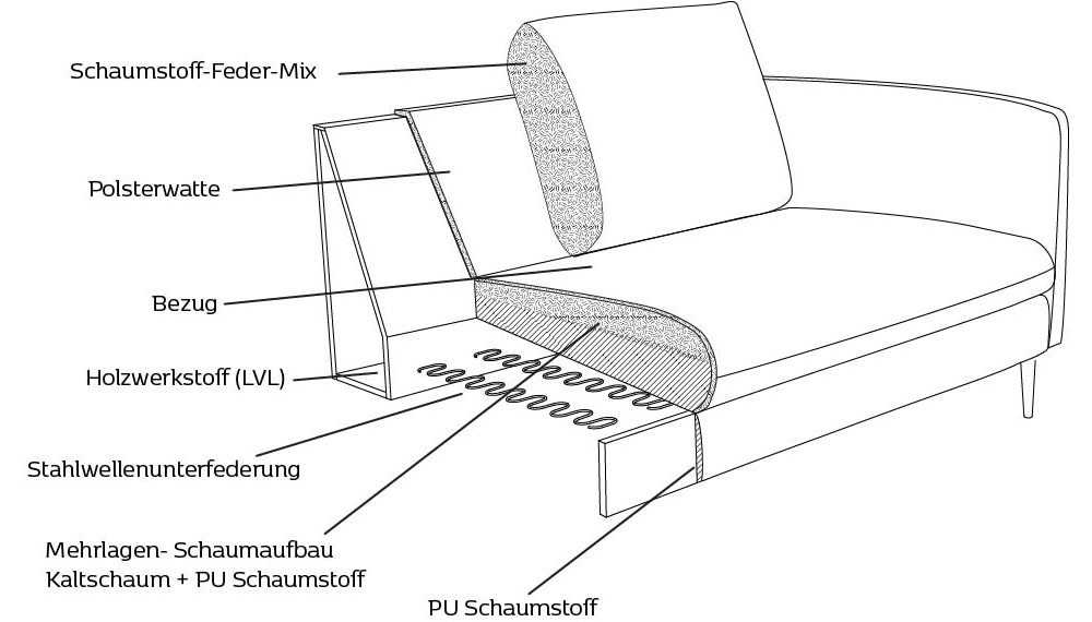 FLEXLUX Ecksofa »Bolzano, elegant und bequem, L-Form«, Sitzaufbau mit Kaltschaum & Stahl-Wellen, loose Sitz -& Rückenkissen