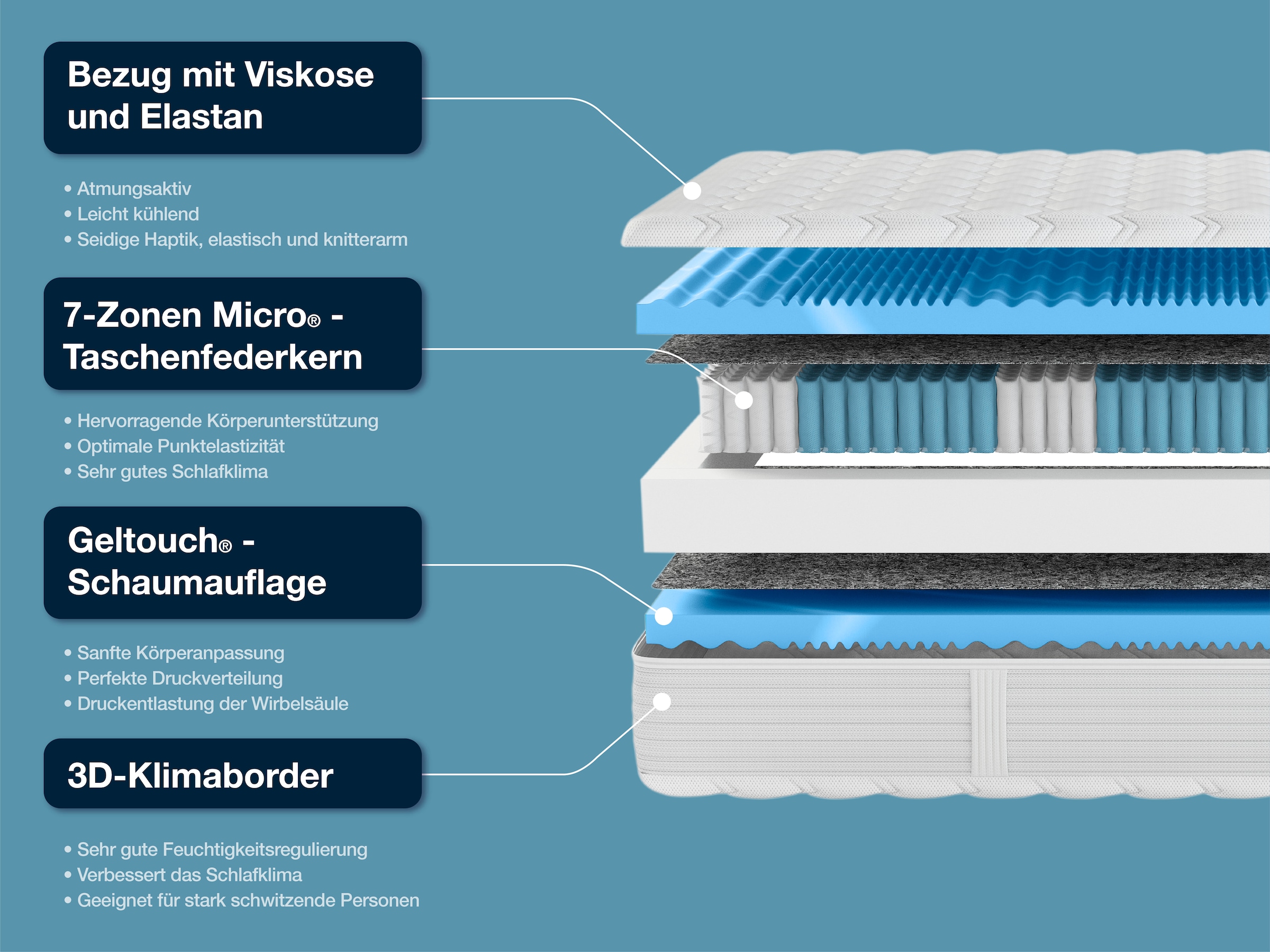 Hn8 Schlafsysteme Taschenfederkernmatratze »XXL Gelstar T-1000«, 25 cm hoch, Raumgewicht: 38 kg/m³, (1 St., 1-tlg.)