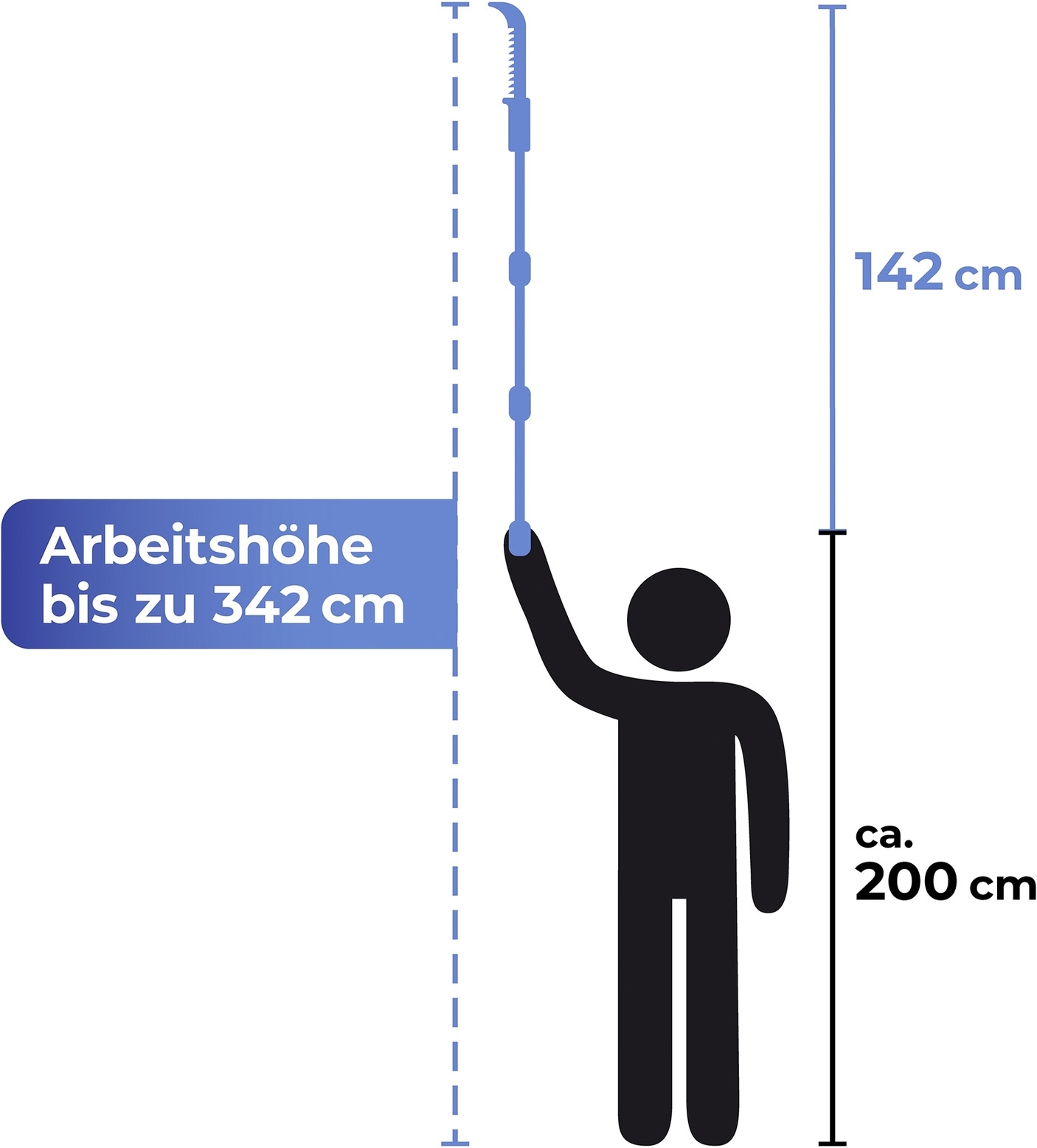 Maximex Gartensäge »Maximex 2in1« Astsäge und Teleskopstiel, bis zu 342 cm Arbeitshöhe
