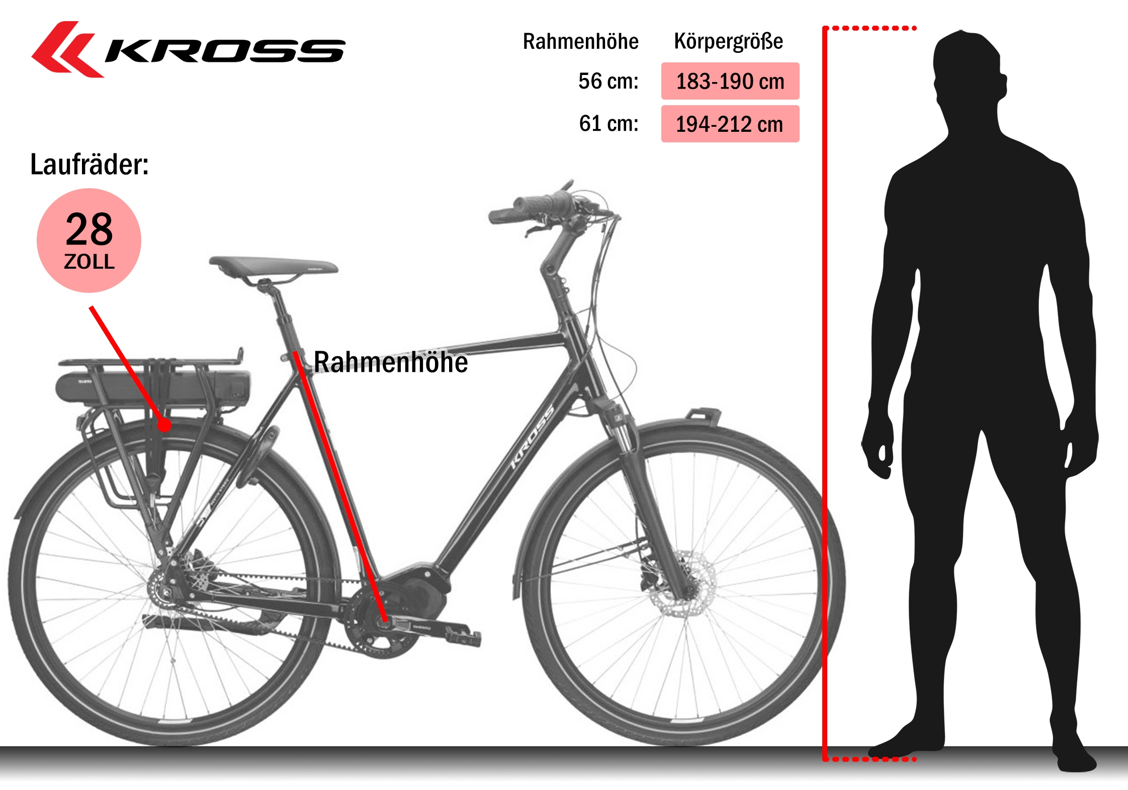 Kross »E-Citybike Sentio Hybrid 5.0 28 Zoll schwarz« 7 Gang Shimano NEXUS Schaltwerk Nabenschaltung Mittelmotor 250 W Pedelec, Elektrofahrrad für Damen und Herren