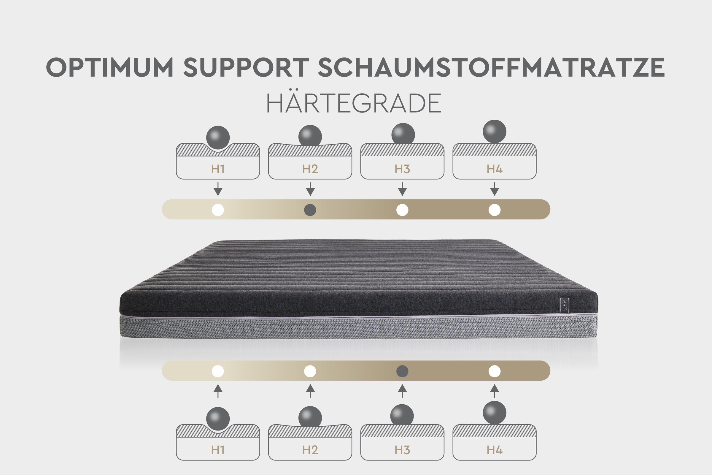 Yatas Bedding Komfortschaummatratze »Optimum Support Komfortschaummatratze - H2+H3« 16 cm hoch Raumgewicht: 35 kg/m³ 1 Stk. tlg.