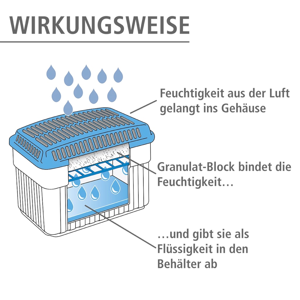 WENKO Luftentfeuchter »Feuchtigkeitskiller«, für 160 m³ Räume, ausreichend für 4,7 l Flüssigkeit