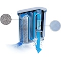 Saeco Kalk- und Wasserfilter »CA6903/10 AquaClean«, Passend für alle Saeco Maschinen, mit Filteranschluß im Wassertank