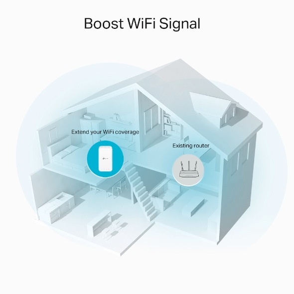 TP-Link WLAN-Repeater »RE335(DE) AC1200 WLAN Repeater«