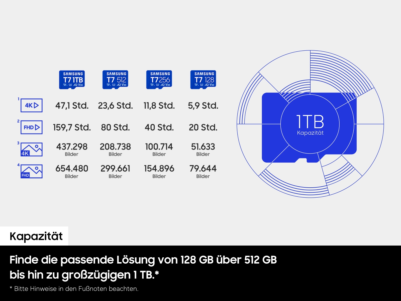 Samsung Speicherkarte »T7« (128 GB Video Speed Class 30 (V30) 170 MB/s Lesegeschwindigkeit)