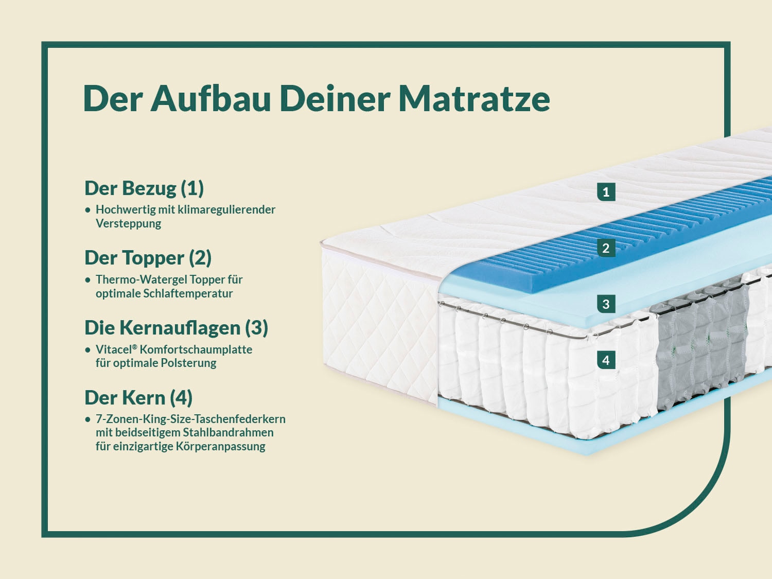 fan Taschenfederkernmatratze »fan Boxspringmatratze m. Thermogelauflage«, 33 cm hoch, (1 St., 1-tlg.), mit integriertem Gel-Topper