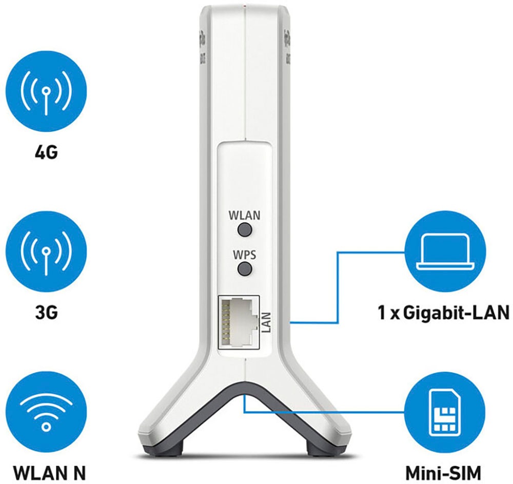 AVM 4G/LTE-Router »FRITZ!Box 6820 LTE«