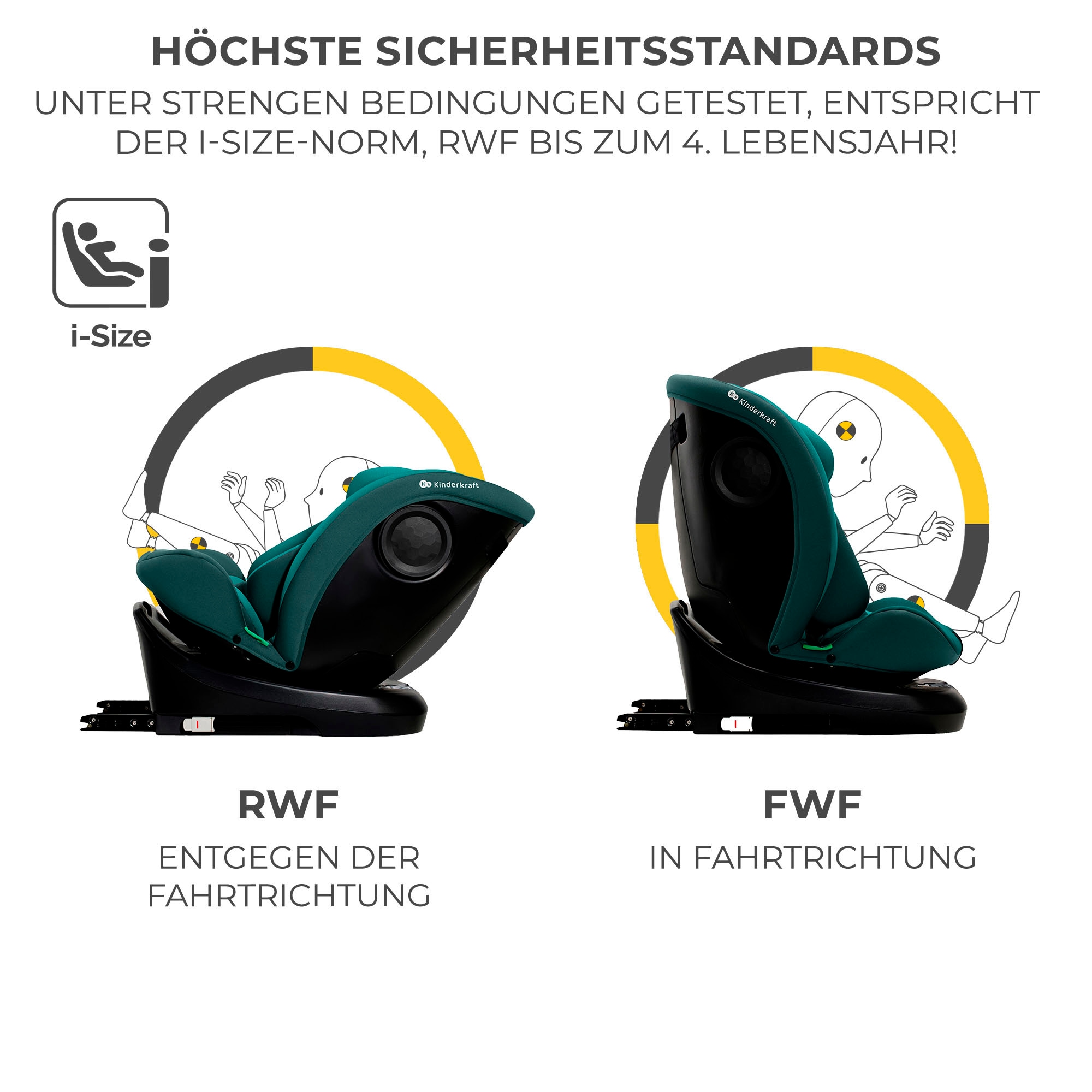 Kinderkraft Autokindersitz »I-GROW i-Size« Klasse 0 / 1 / II / III (bis 36 kg) 360° – drehbarer Kindersitz