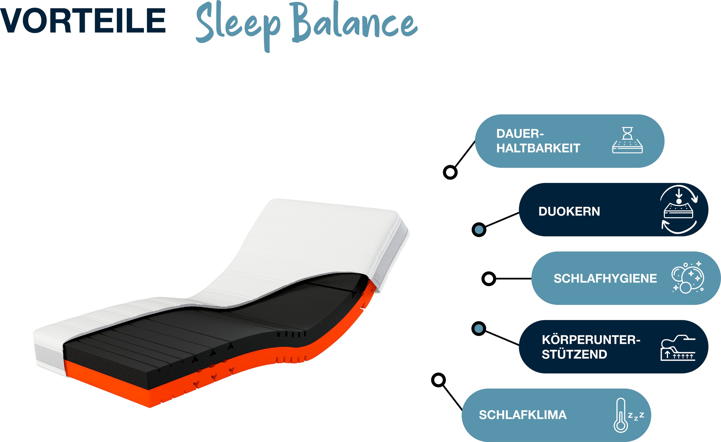 Hn8 Schlafsysteme Kaltschaummatratze »Sleep Balance«, 18 cm hoch, Raumgewicht: 40 kg/m³, (1 St., 1-tlg.)