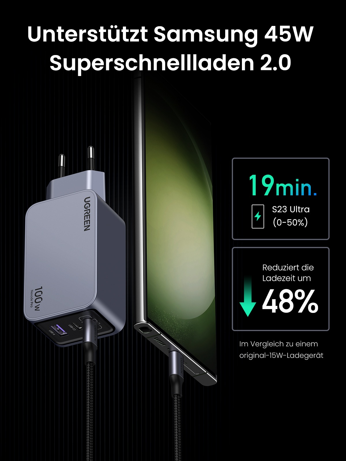 UGREEN Schnelllade-Gerät »Nexode Pro 100W 3-Port GaN Fast Charger Set X757«
