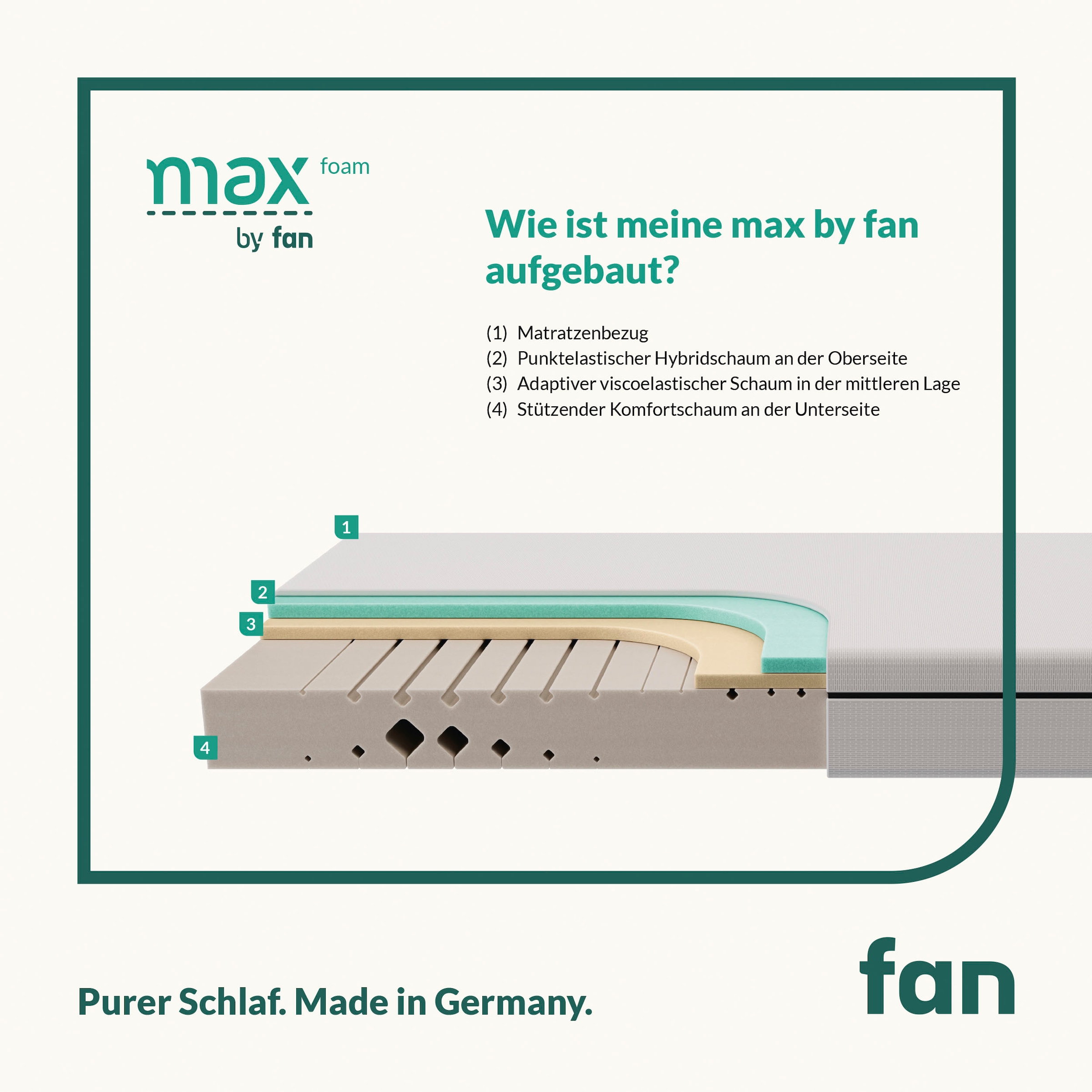 fan Komfortschaummatratze »max foam by fan, 5 Zonen Matratze 90x200 cm, 140x200 & weitere Größen«, 18 cm hoch, Raumgewicht: 30 kg/m³, (1 St.), Matratze, 90x200 cm von Stiftung Warentest "GUT (1,6)" getestet