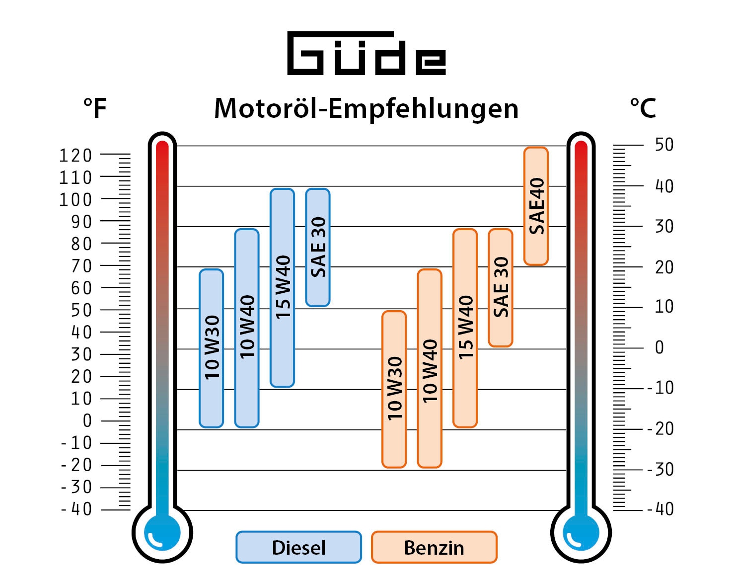 Güde Stromerzeuger »»GSE 8701 RS««