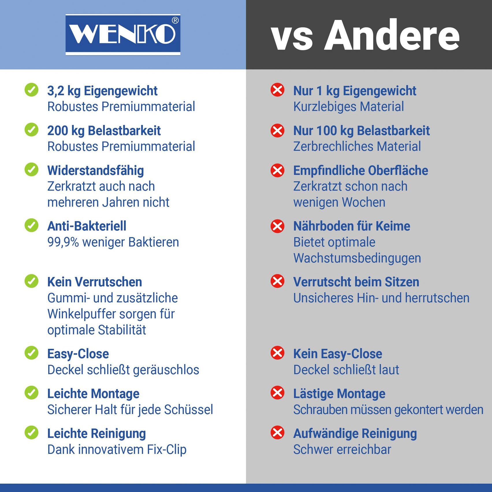 WENKO WC-Sitz »Secura Comfort« mit Sitzflächenerhöhung und Absenkautomatik