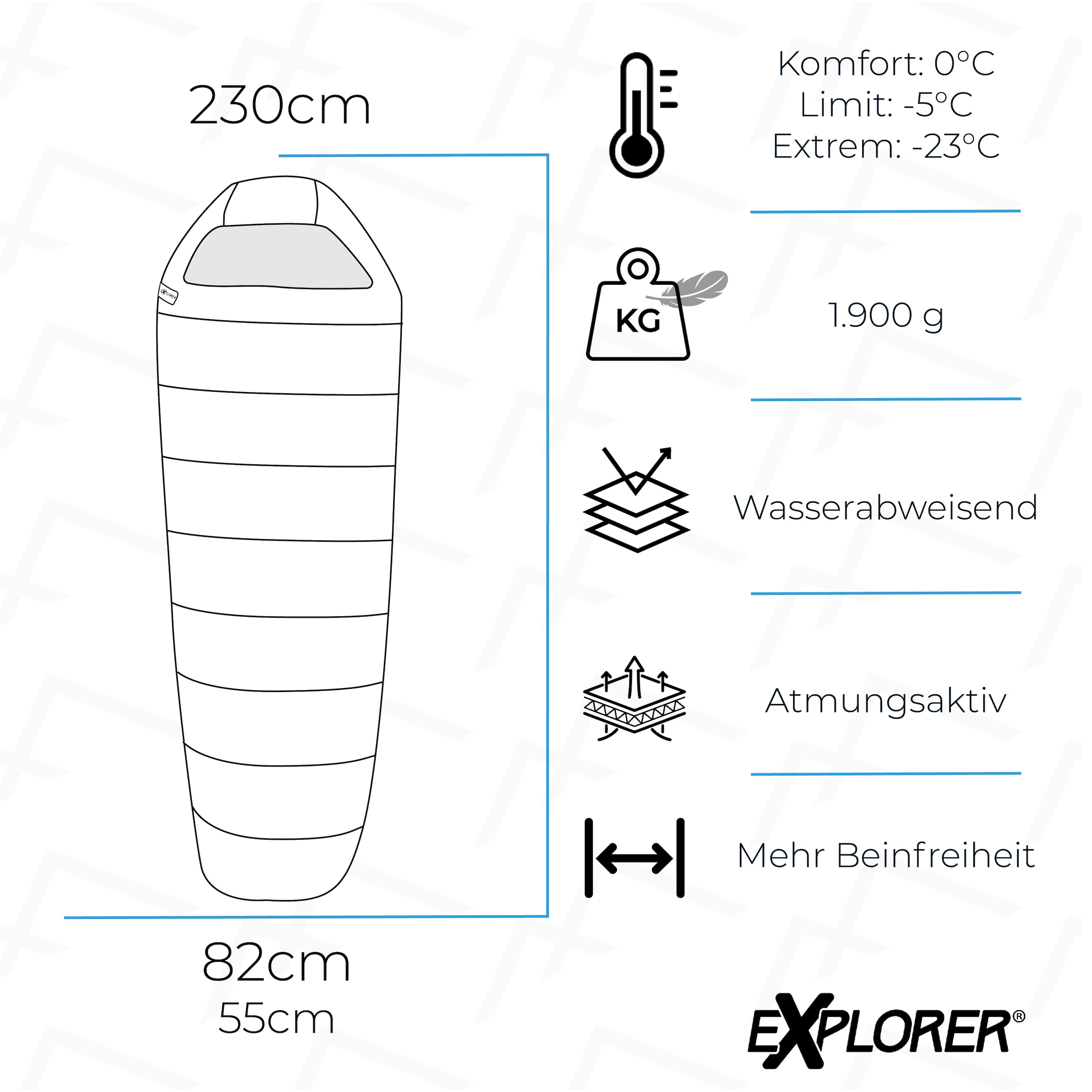 EXPLORER Mumienschlafsack »Grönland Camping Schlafsack 230x82x55cm Outdoor warm«, (+0°C bis -23°C Frühling/Sommer/Herbst/Winter Reise Festival), kombinierbar 1900g