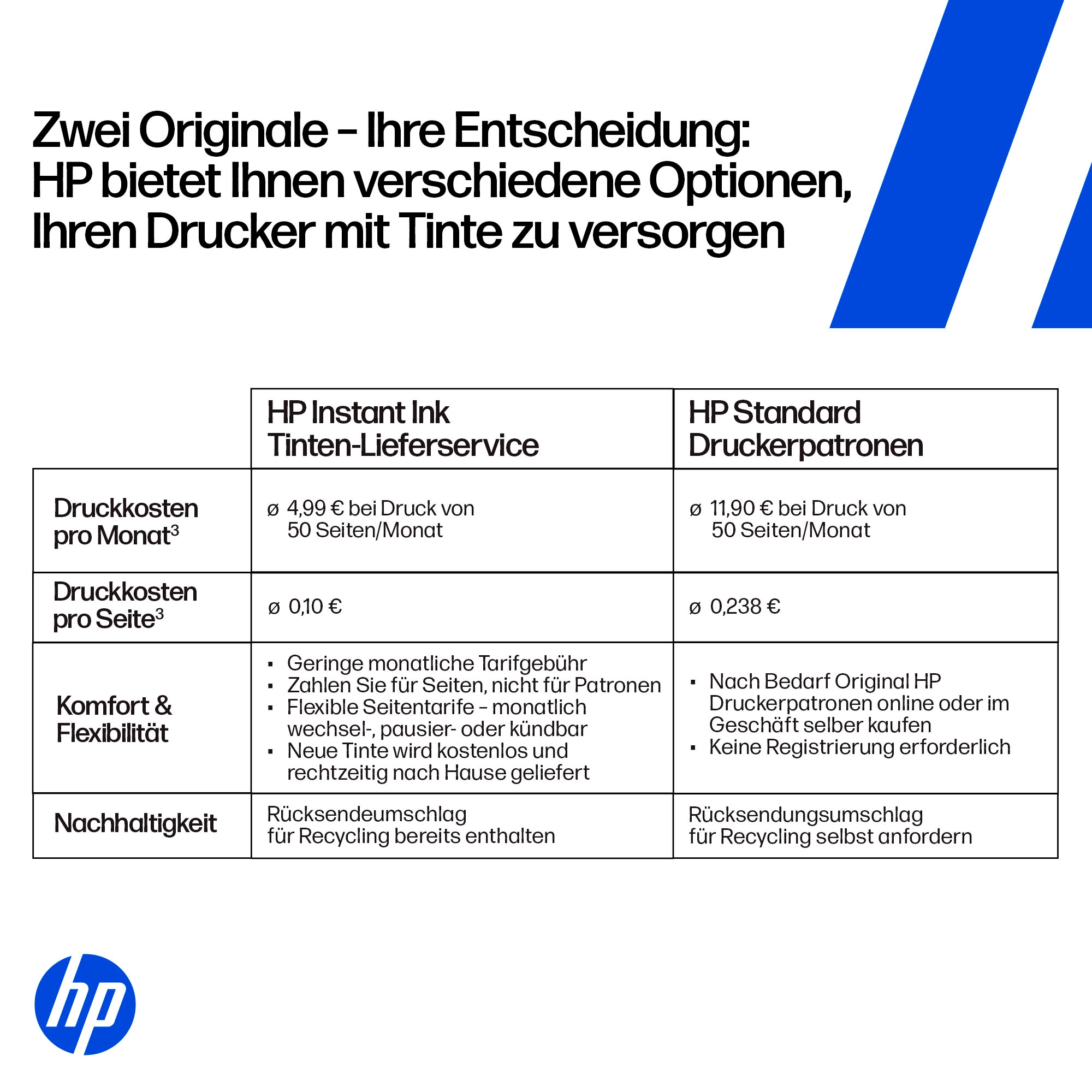 HP Multifunktionsdrucker »Envy Photo 7930« 3 Monate gratis* drucken mit Instant Ink