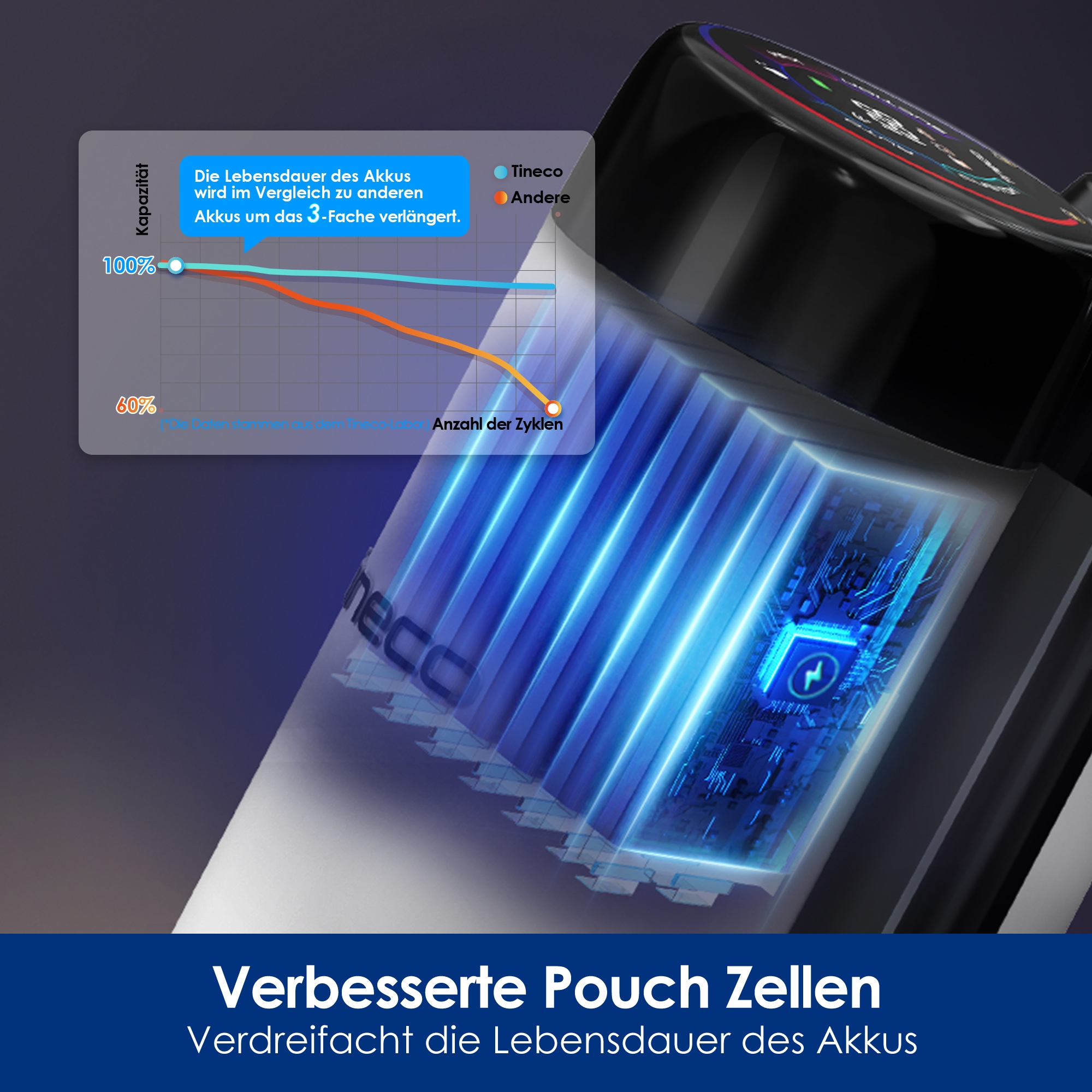 Tineco Nass-Trocken-Sauger »Floor One S5 Stretch Extreme, 180° Neigung, Selbstreinigung,«, 40 Min Akku, automatische Anpassung der Saugleistung, Tierhaarfilter