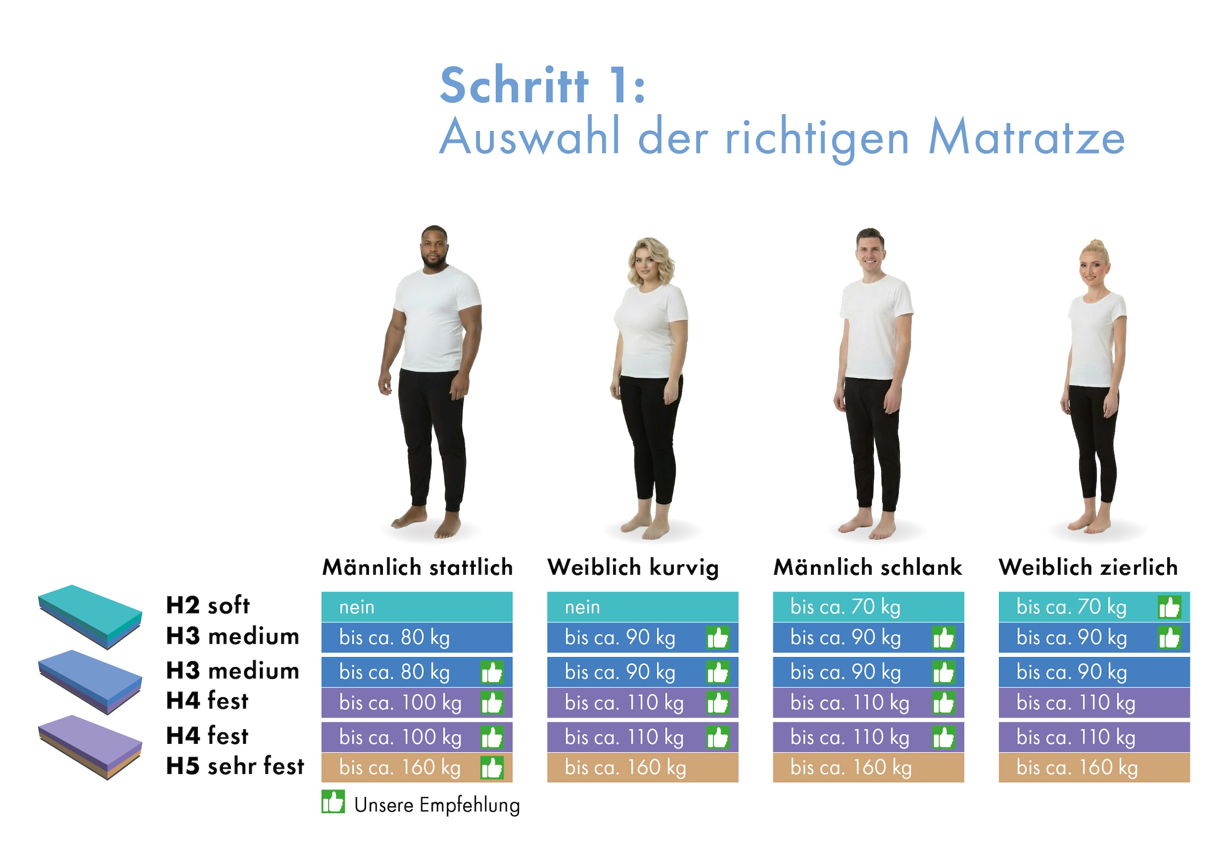 OTTO home Hybridschaum-Matratze »Flipper, 90x200 cm, 140x200 cm & mehr, langlebige Qualität (RG 39)« 19 cm hoch Raumgewicht: 39 kg/m³ 1 Stk. tlg. vier unterschiedlich feste Liegeseiten, H2+3/H3+4/H4+H5, Wendematratze