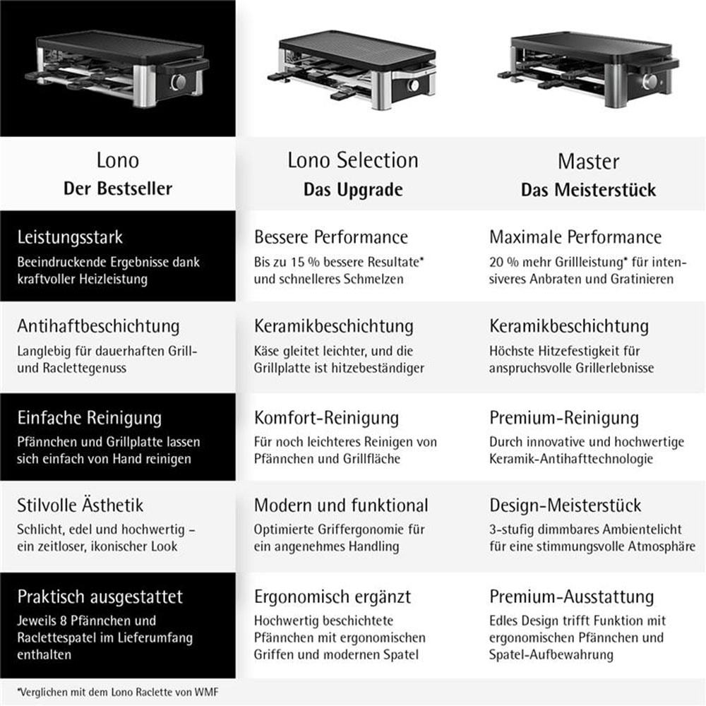 WMF Raclette »Lono Selection« 8 Stk. Raclettepfännchen 1.500 W variable Temperatureinstellung, LED-Beleuchtung