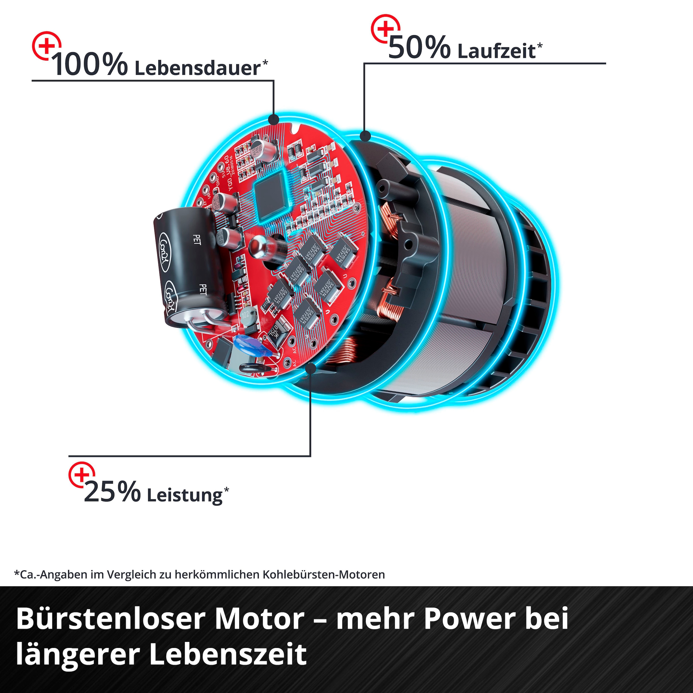 Einhell Akku-Schlagbohrschrauber »TE-CD 18 Li-i BL«, Power X-Change, Inkl. 2x 2,0 Ah, Ladegerät und Transportkoffer