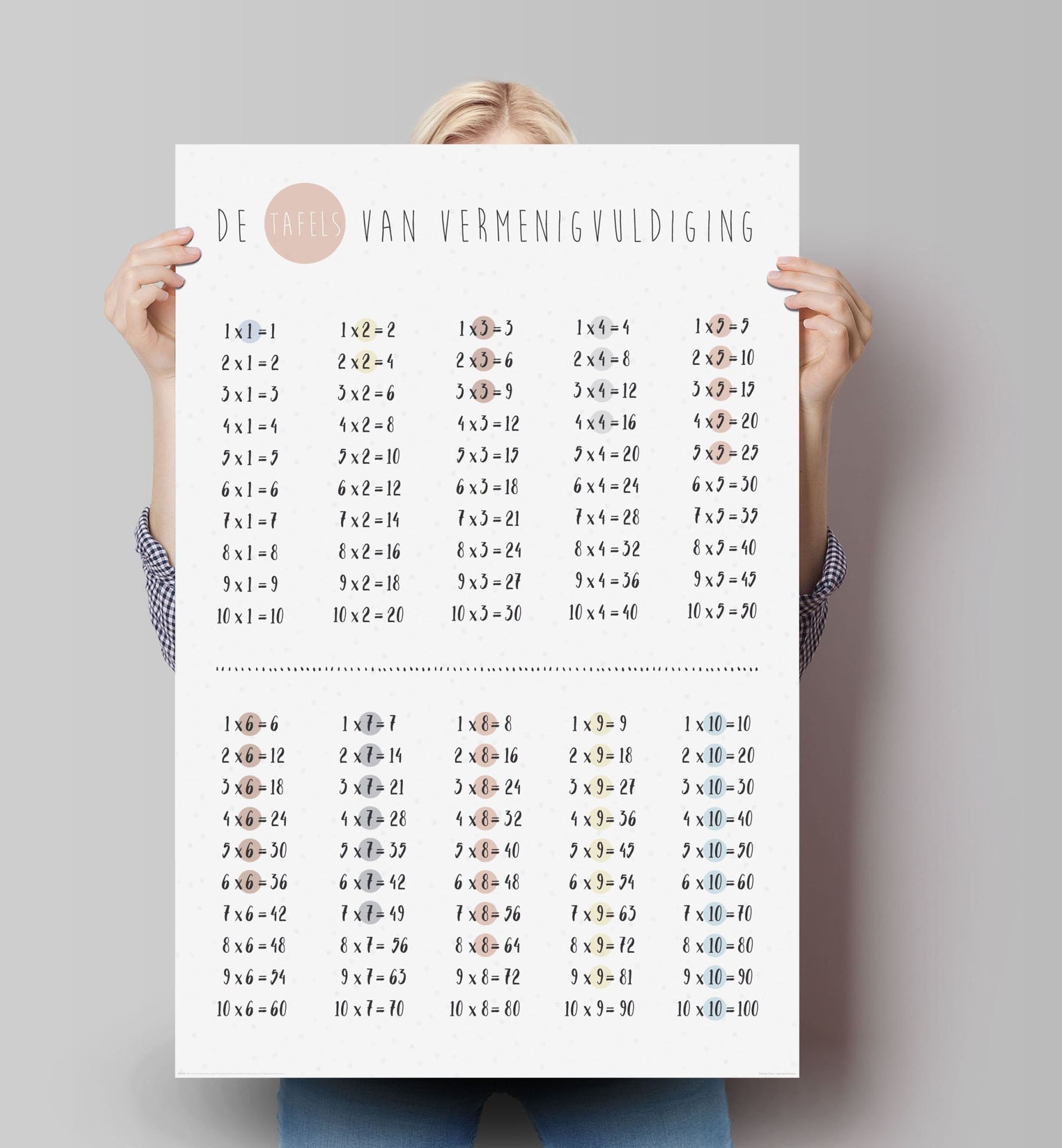 Reinders! Poster »Poster Einmaleins Rechnen Multiplizieren Grundschule«,  Schriftzug, (1 St.) bequem bestellen