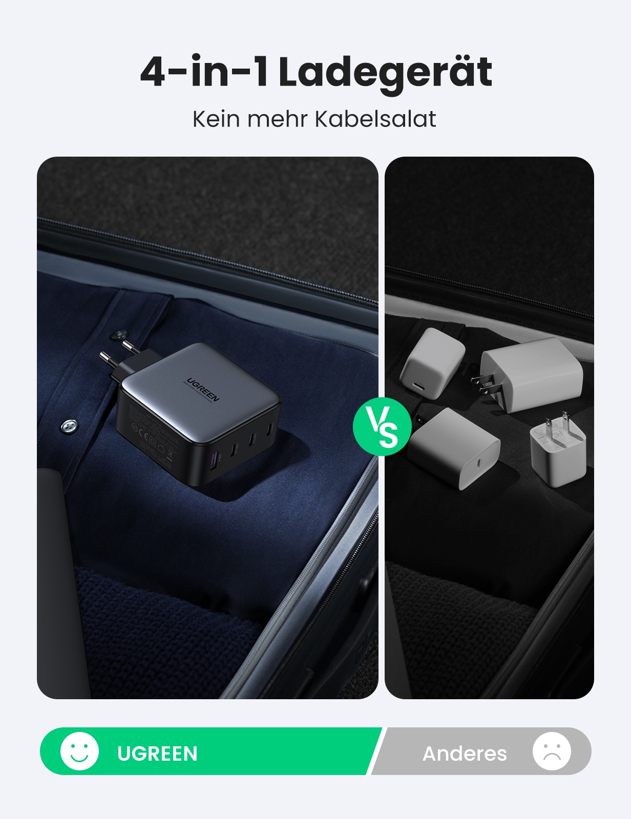 UGREEN Schnelllade-Gerät »USB-A+3xUSB-C 100W GaN Tech Fast Wall Charger CD226«, (1 St.)