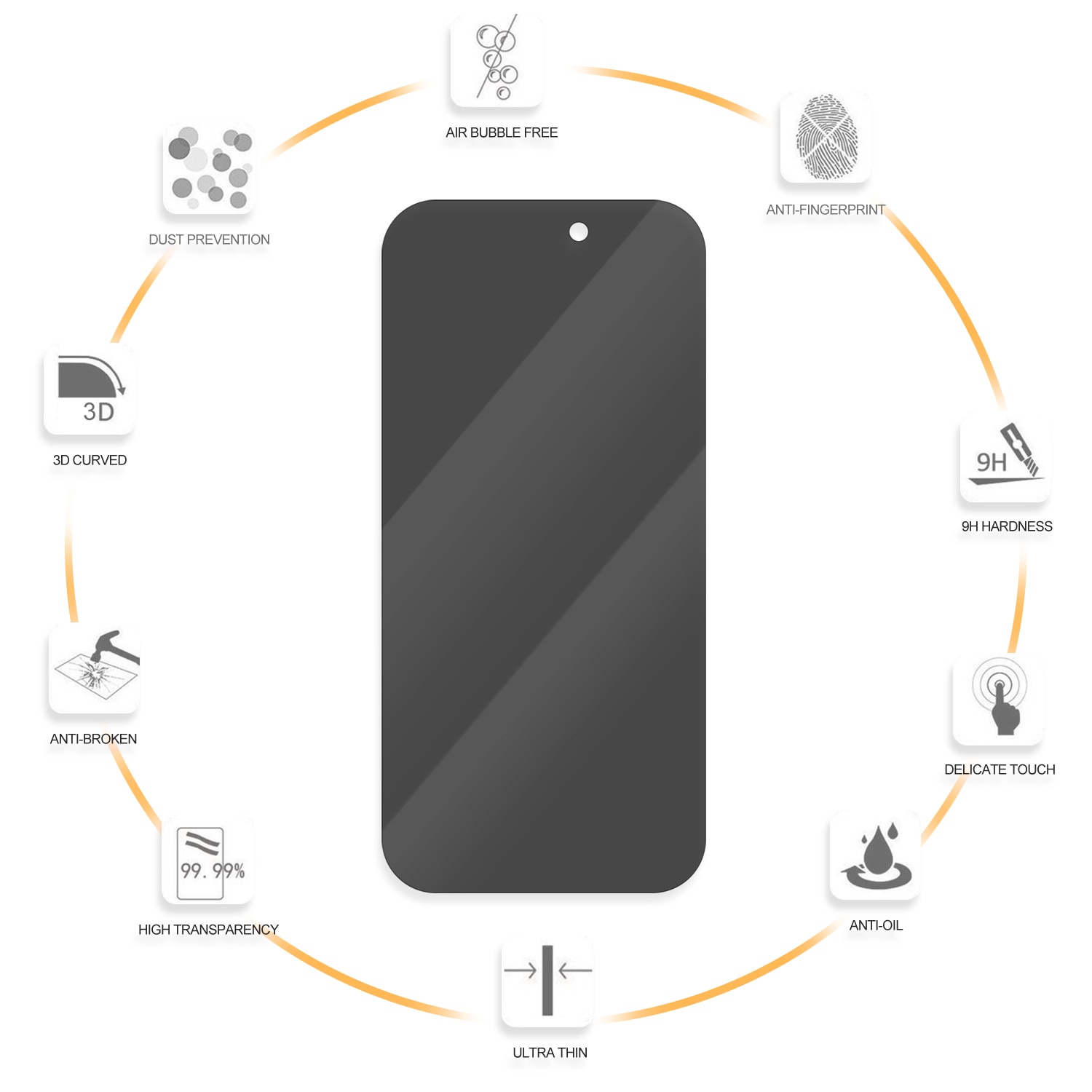 4smarts Displayschutzglas »Second Glass Privacy (10x) Service Kit für Apple iPhone 16e«, für Apple iPhone 16e, Displayschutzfolie, Schutzfolie, Bildschirmschutz, kratz- & stoßfest