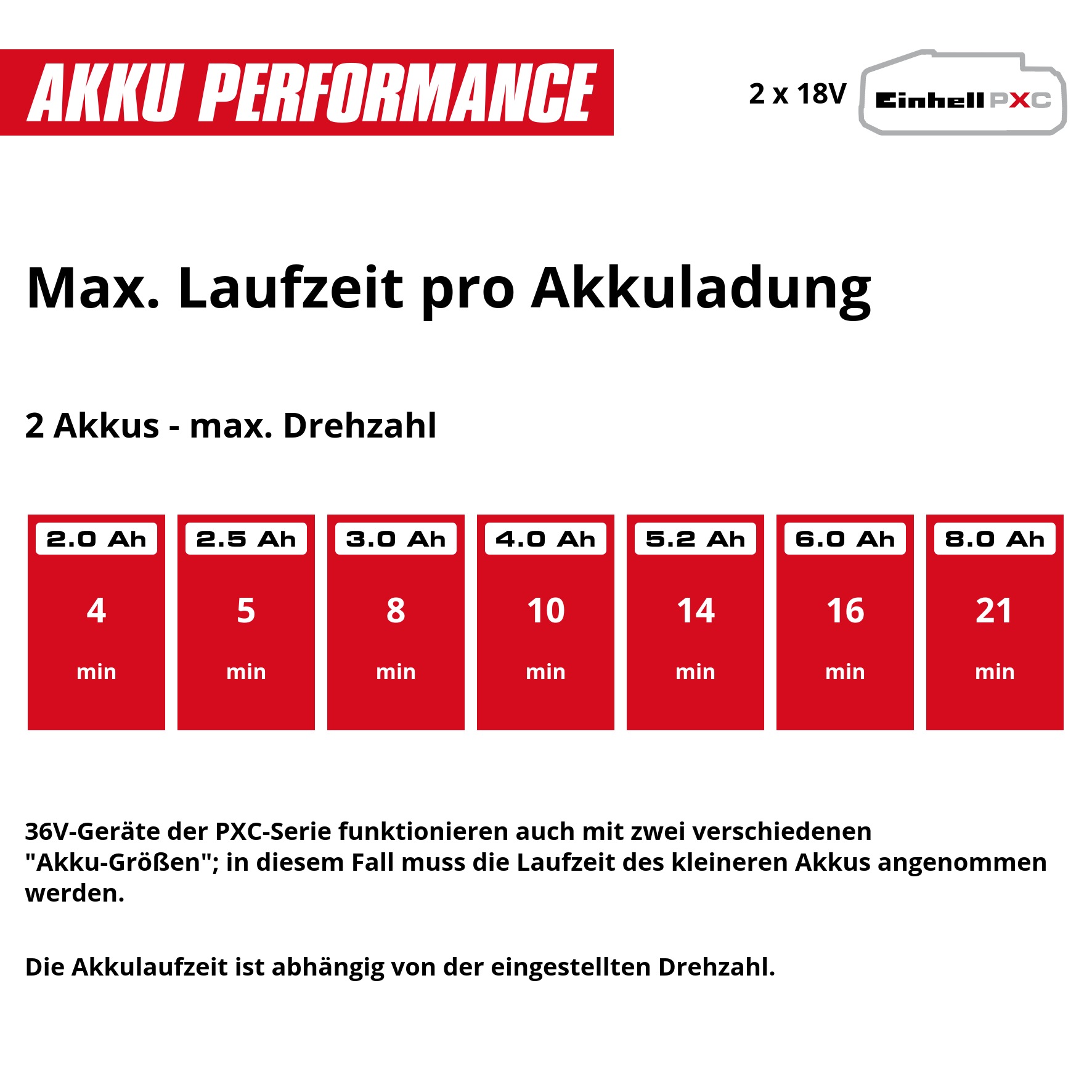 Einhell Akku-Laubbläser »GP-LB 36/280 Li E BL-Solo« ohne Akku und Ladegerät