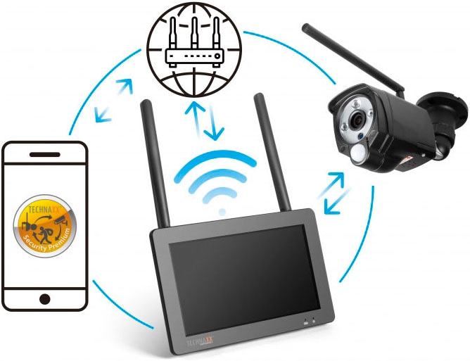 Technaxx Überwachungskamera »Set TX-128 mit Touchscreen«, Außenbereich