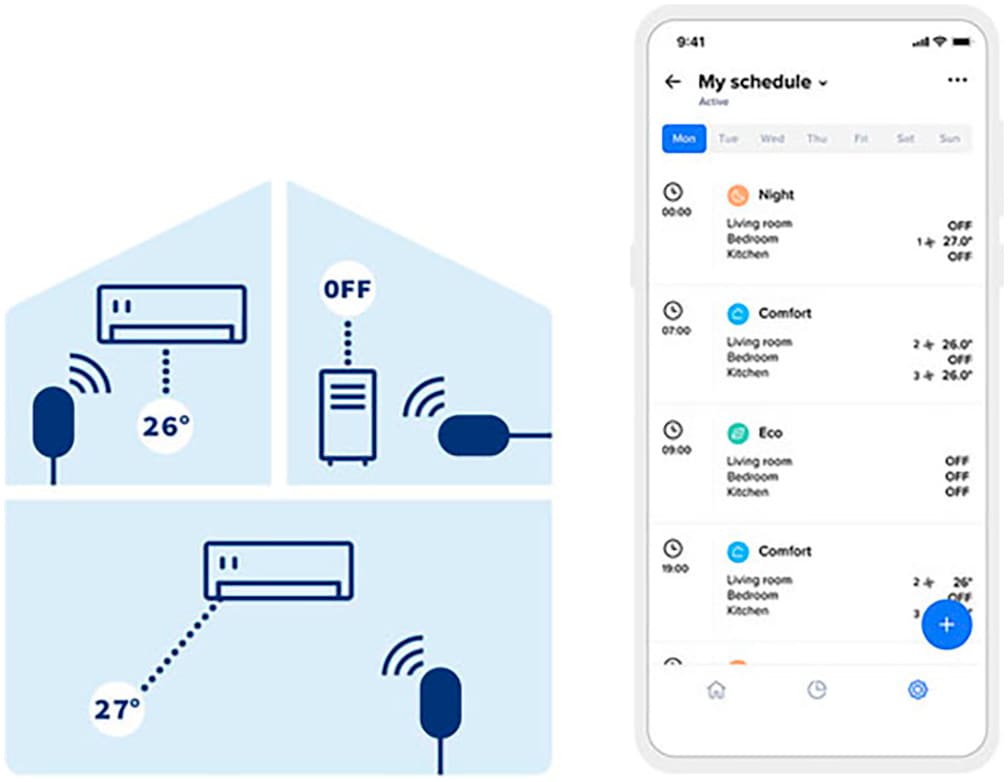 Netatmo Sensor »Smarte Klimaanlagensteuerung, 2er Set«