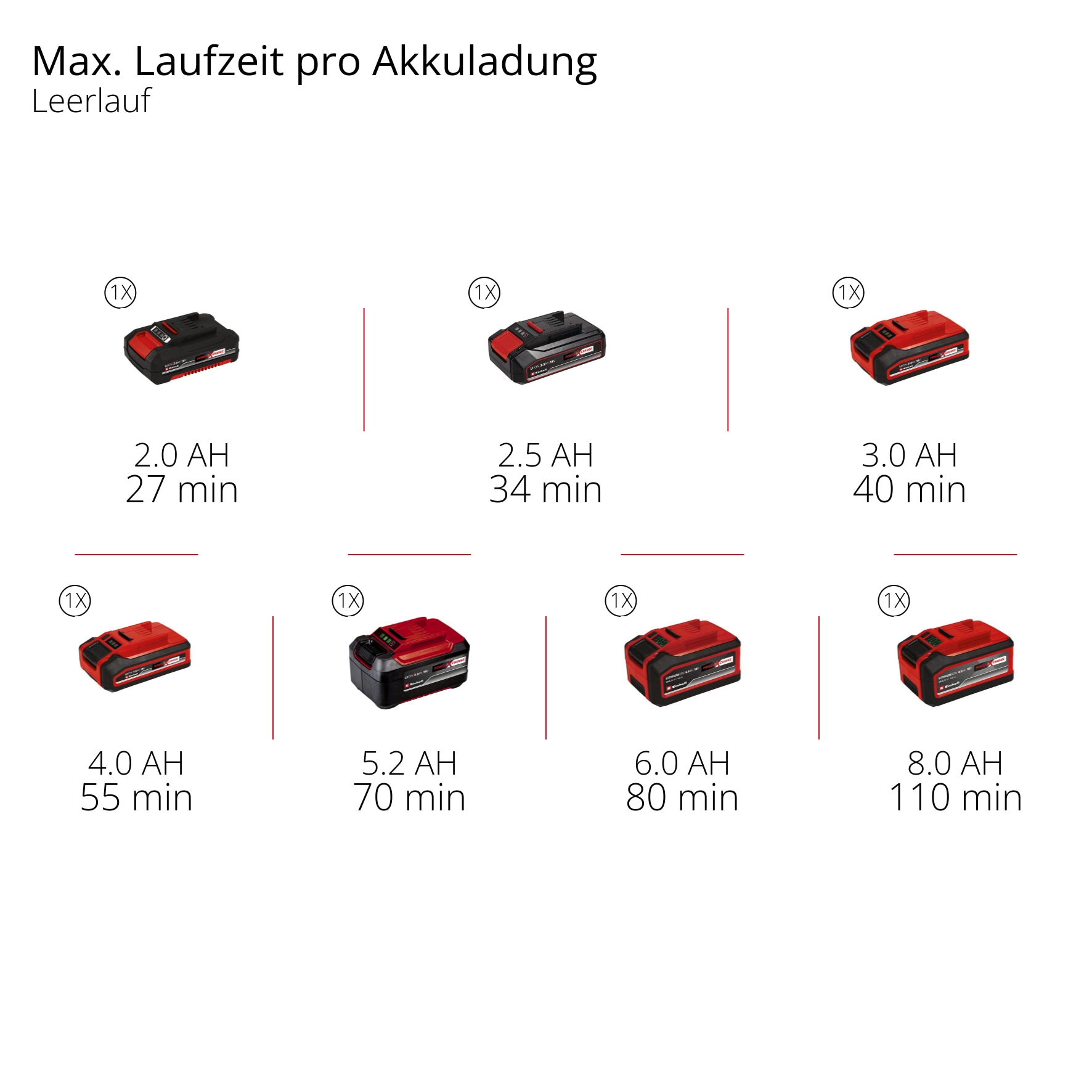 Einhell Akku-Multischleifer »TE-OS 18/150 Li Solo« ohne Akku und Ladegerät