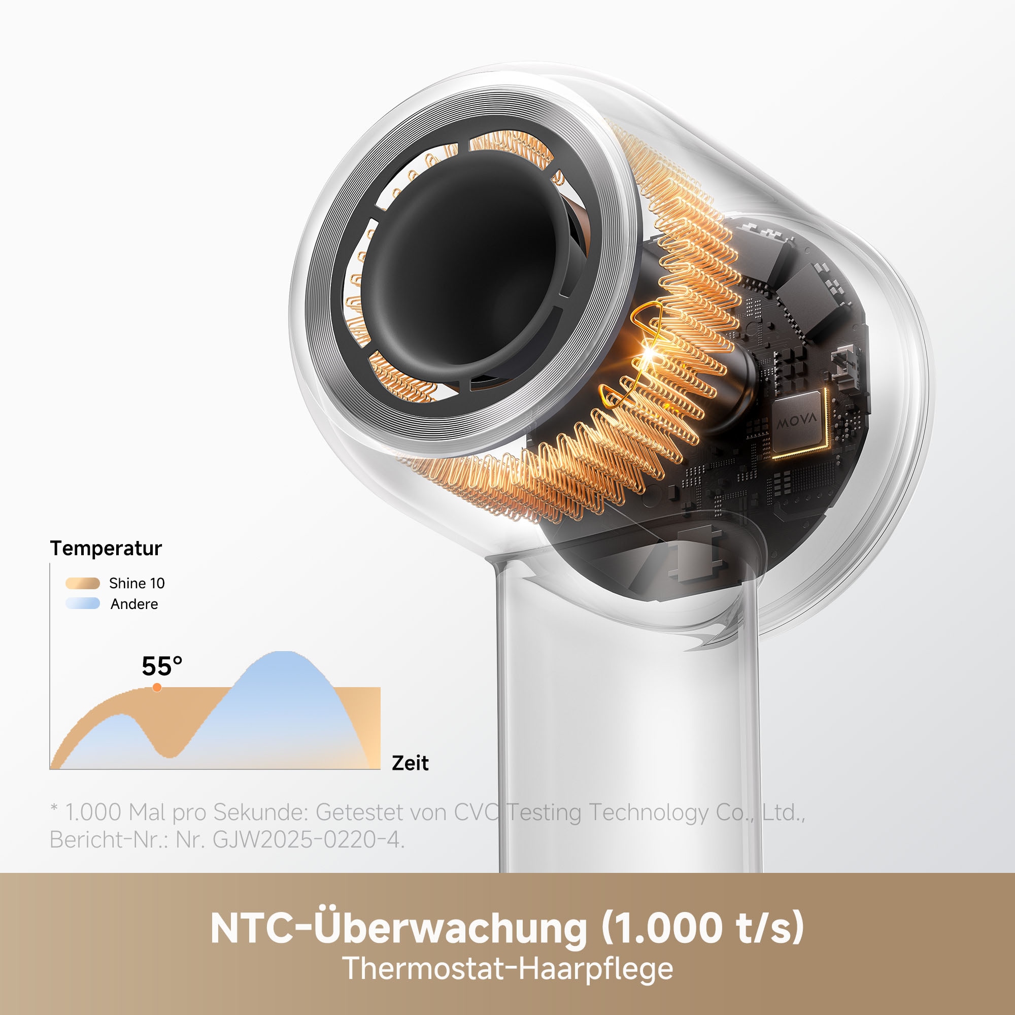 Mova Haartrockner »Shine 10« 1.600 W 1 Aufsätze
