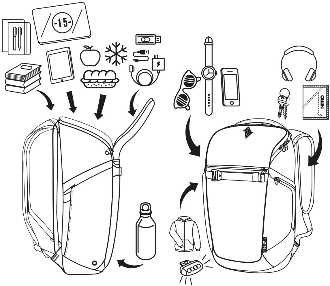 NITRO Freizeitrucksack »Nikuro«, Rucksack für Freizeit, Arbeit, Reise und Schule, City und Streetpack