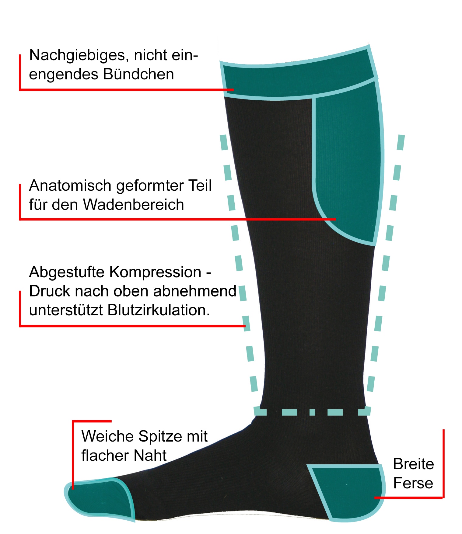 Hydas Stützkniestrümpfe »Durchblutungsfördernd auf Reisen und im Alltag« 2 Paar tlg. Als Prophylaxe gegen Reisethrombose, weicher Abschlussrand, 2 Paar